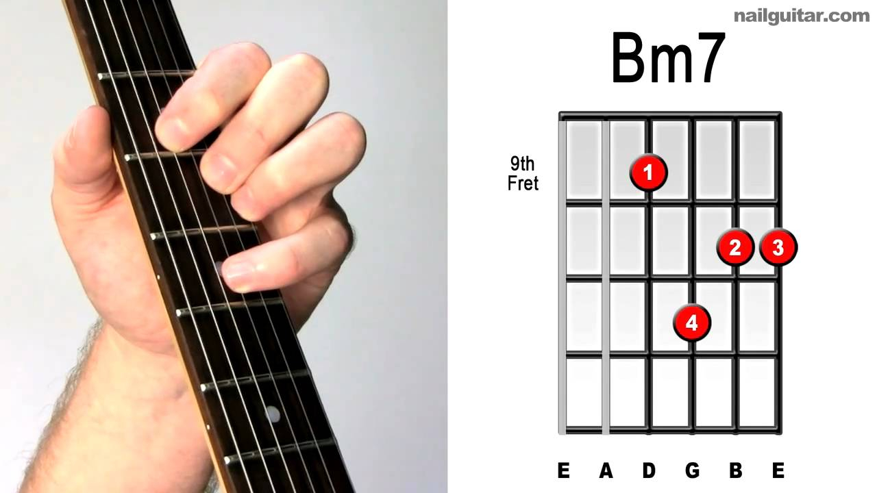 Bm7 Guitar Chord Bm7 Electric Guitar Chords Visual Guide