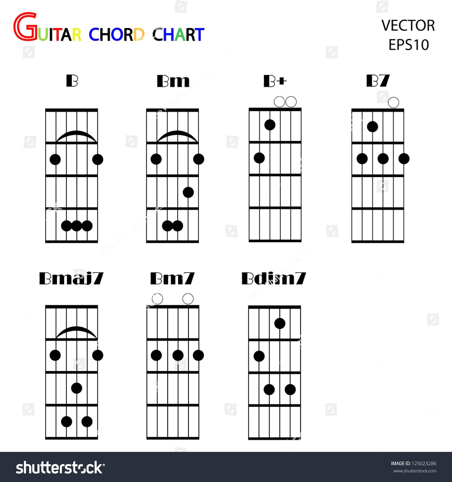 Bm7 Guitar Chord Bm7 Guitar Chord Easy Accomplice Music