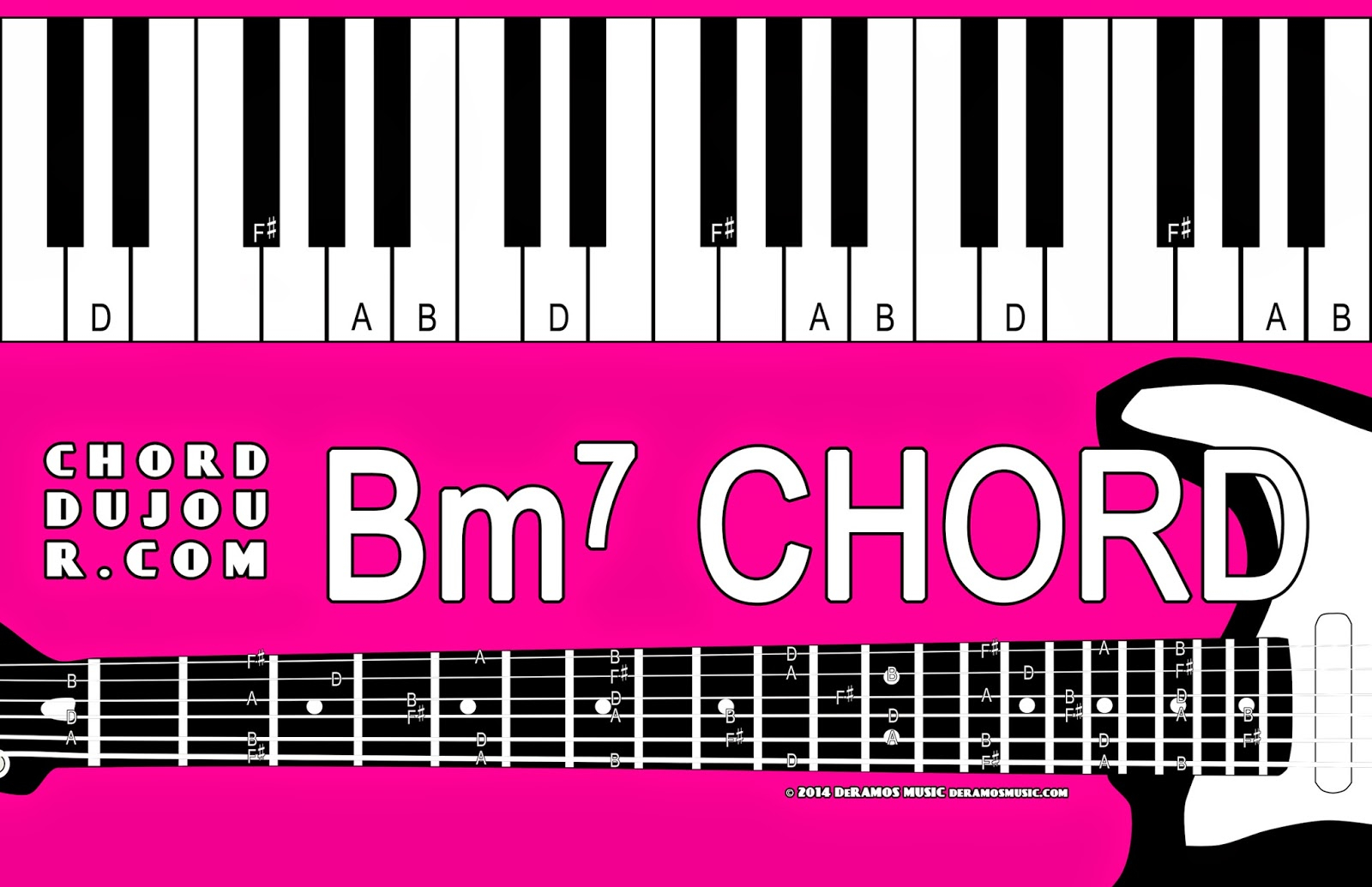Bm7 Guitar Chord Chord Du Jour Dictionary Bm7 Chord