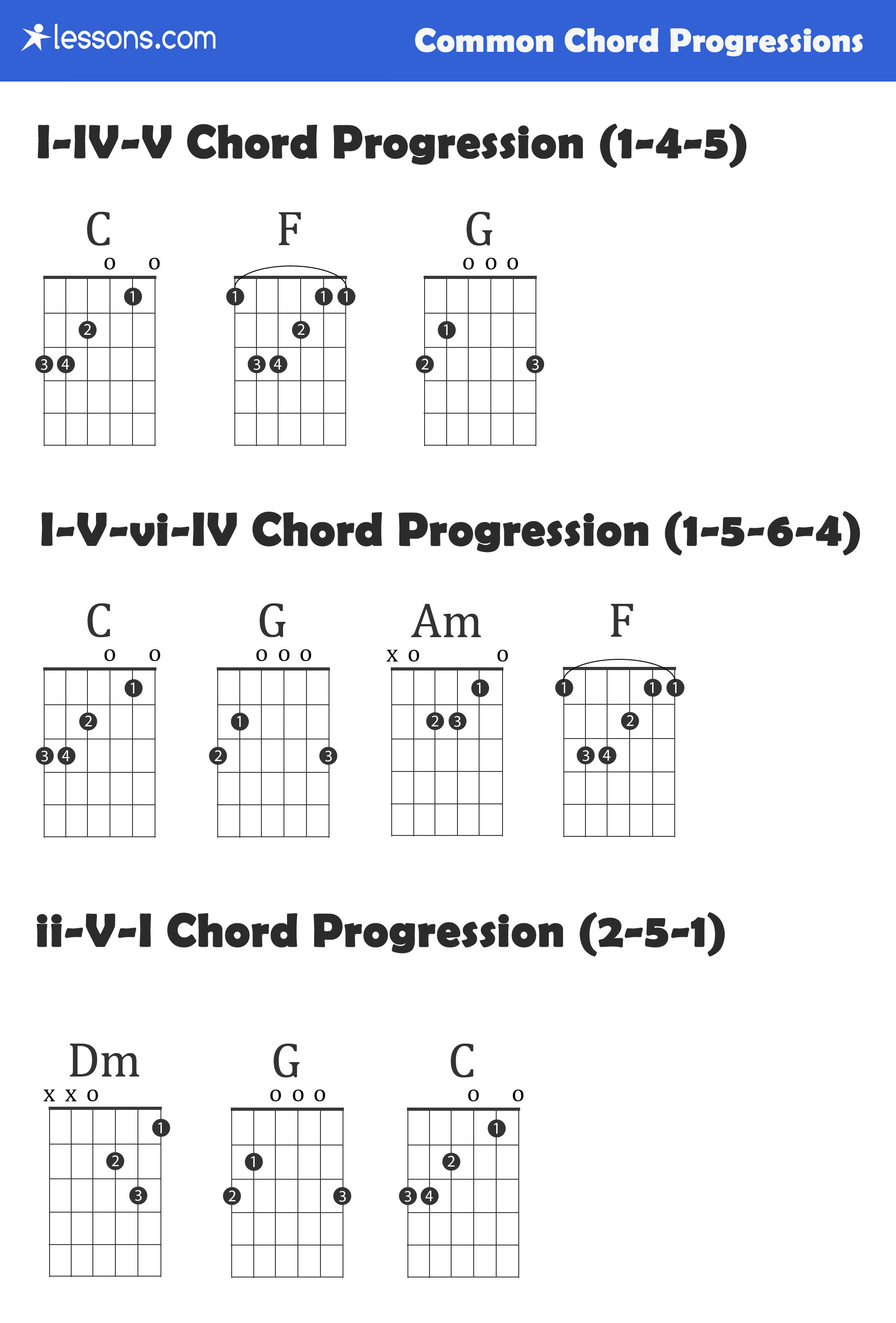 Bm7 Guitar Chord Guitar Chords The Complete Guide With Charts How Tos More