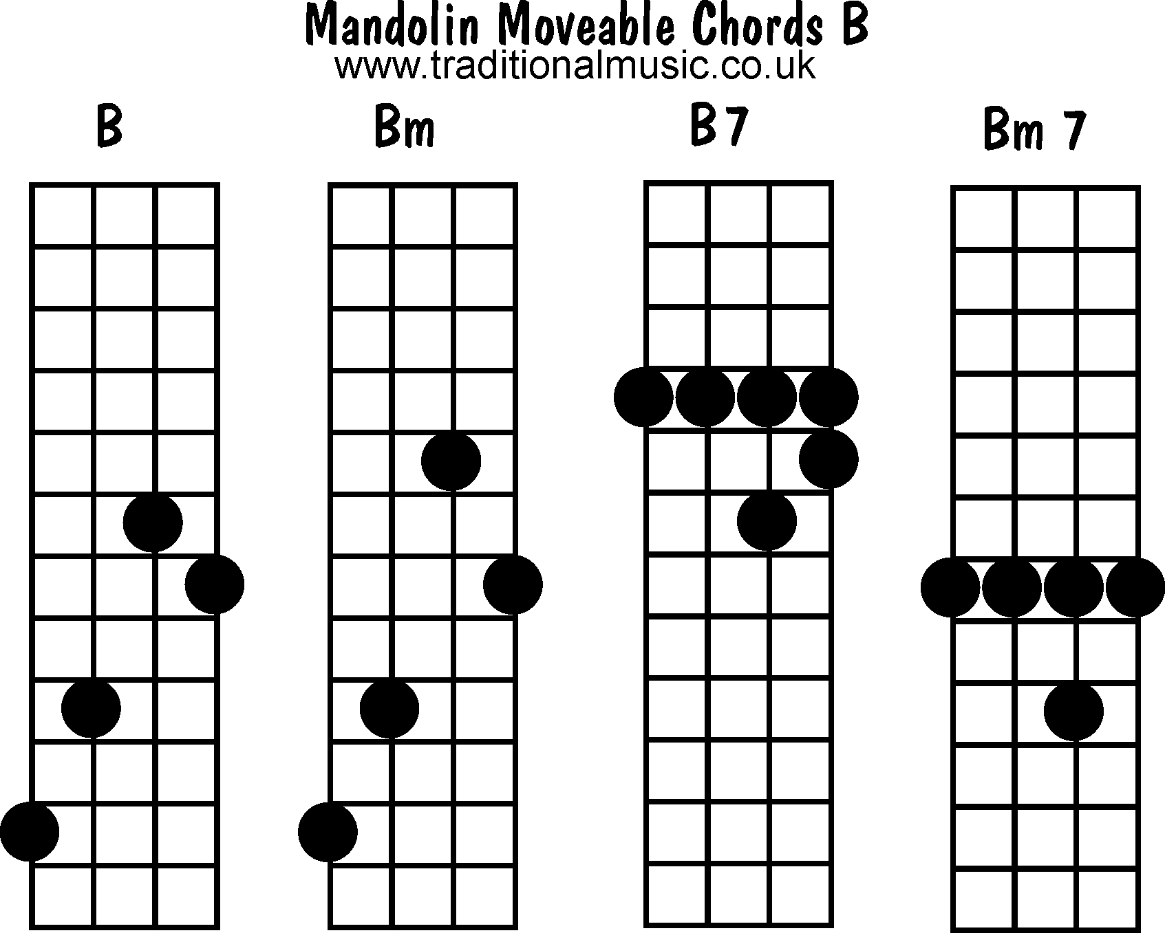 Bm7 Guitar Chord Mandolin Chords Moveable B Bm B7 Bm7