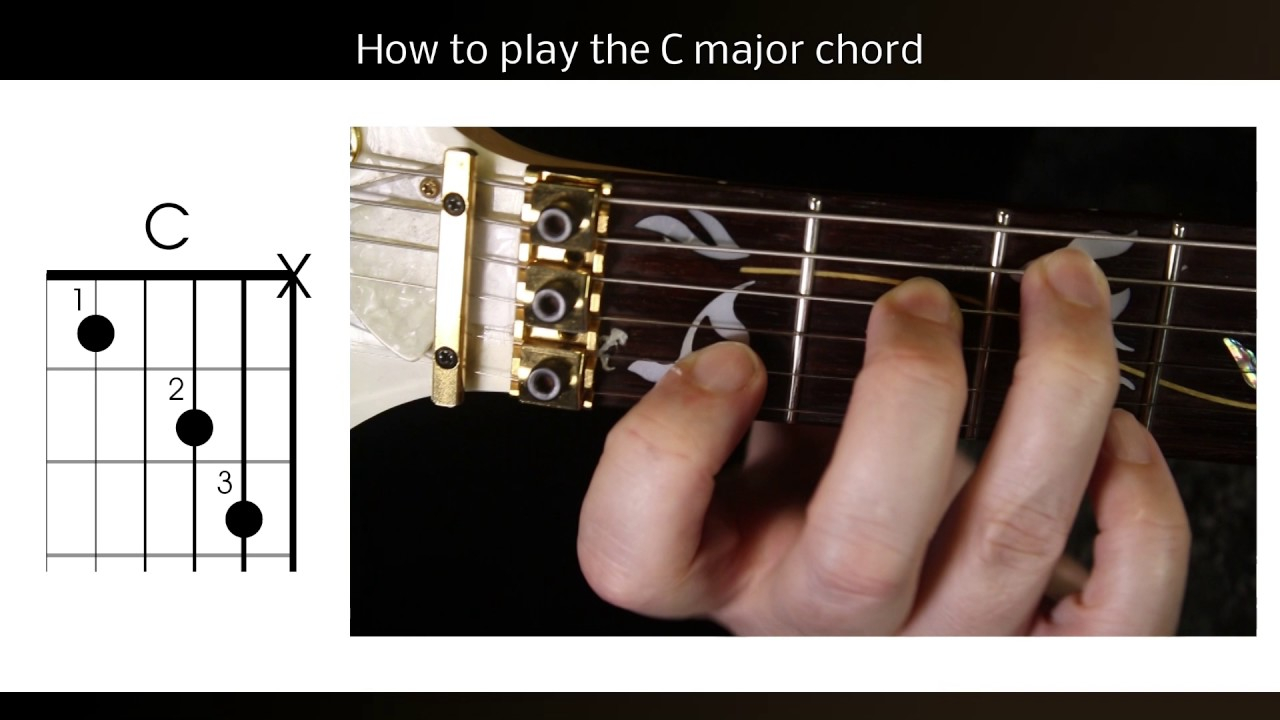 C Chord Guitar Left Handed Play The C Major Chord How To Play C On The Guitar