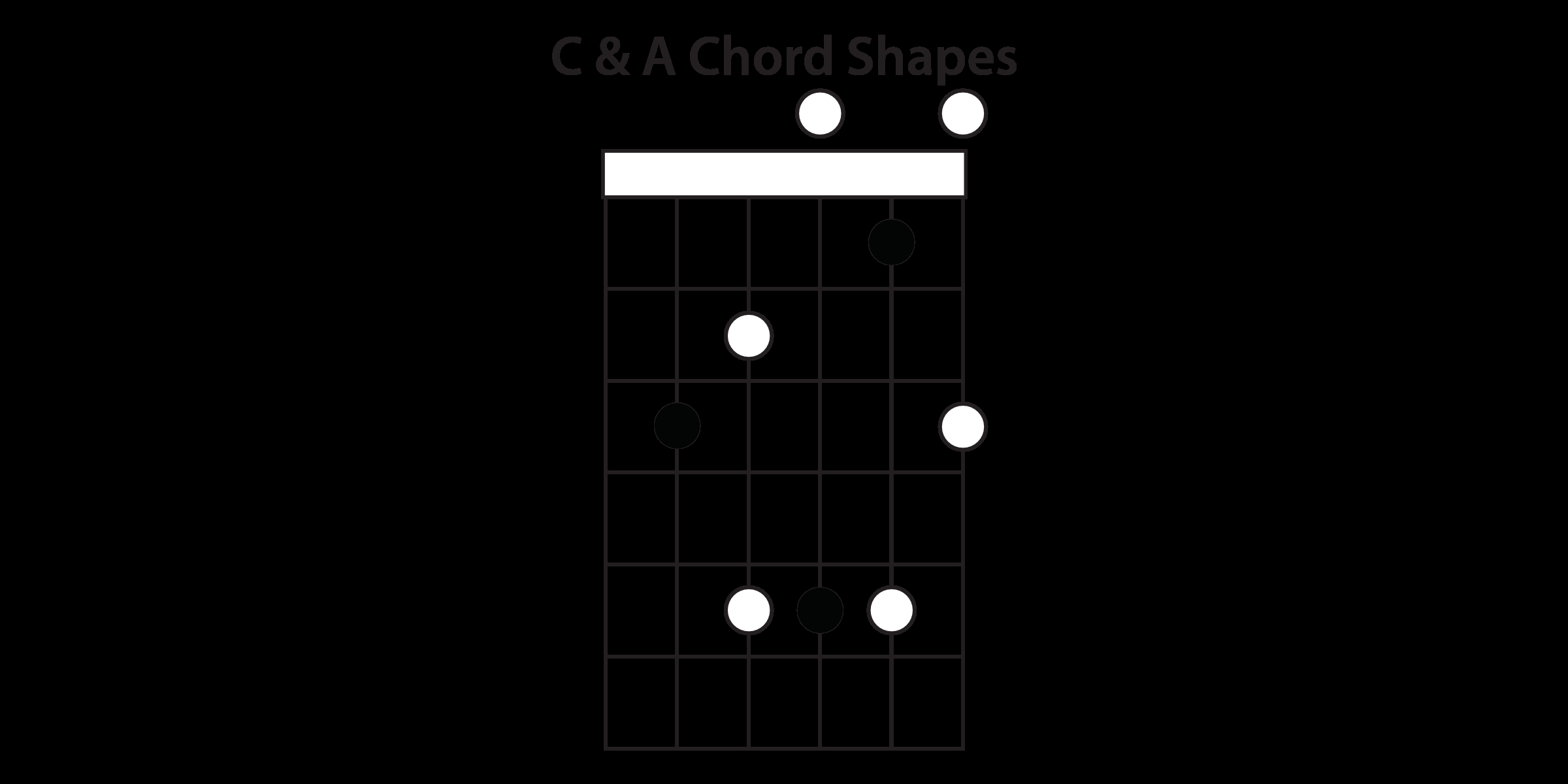 C Chord Guitar Understanding The Caged System Guitar Lesson