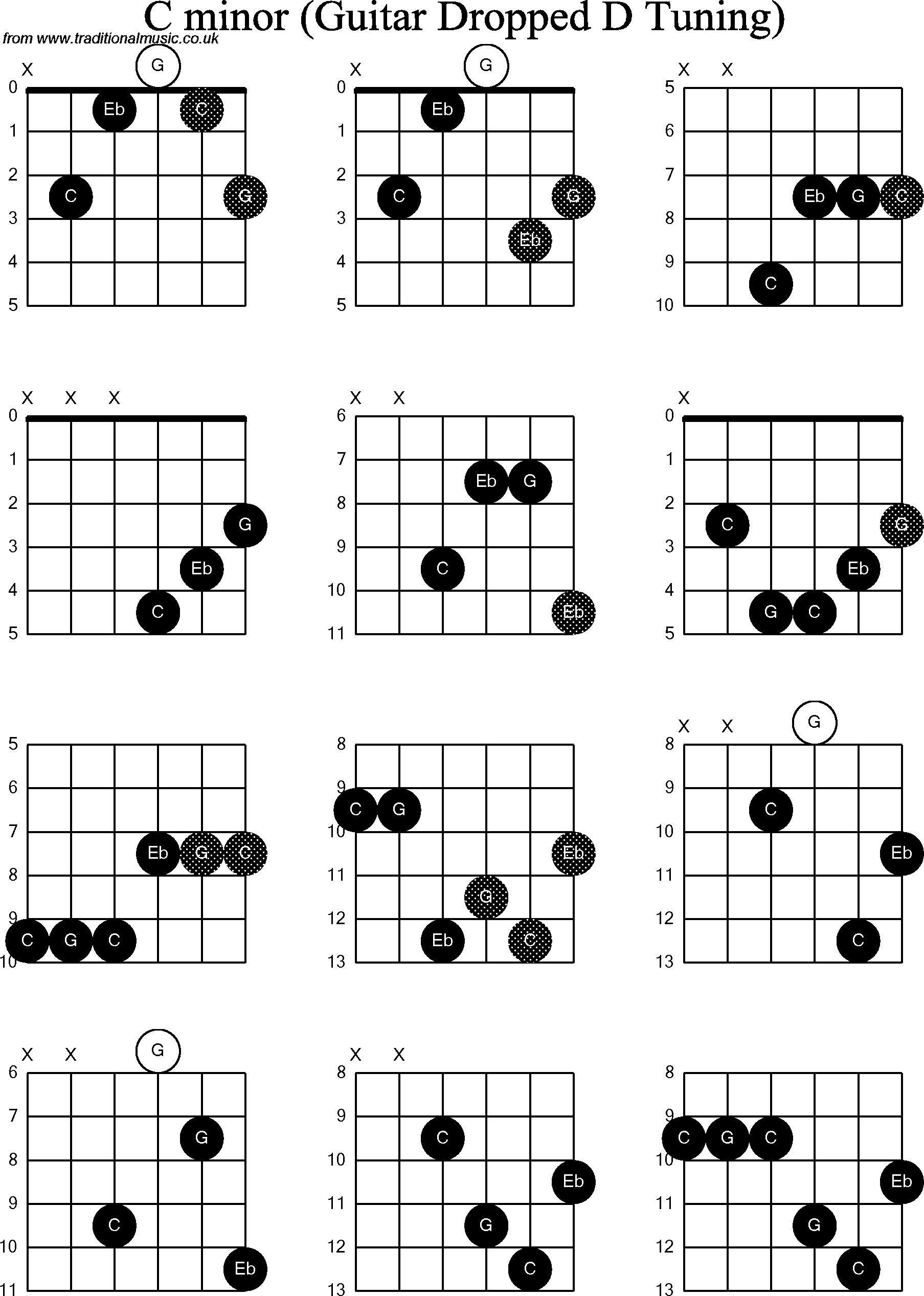 C M Chord Chord Diagrams For Dropped D Guitardadgbe C Minor