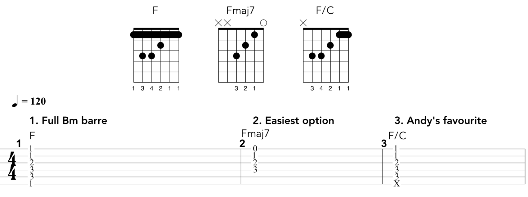 C M Chord Common Barre Chord Cheats Andy Guitar