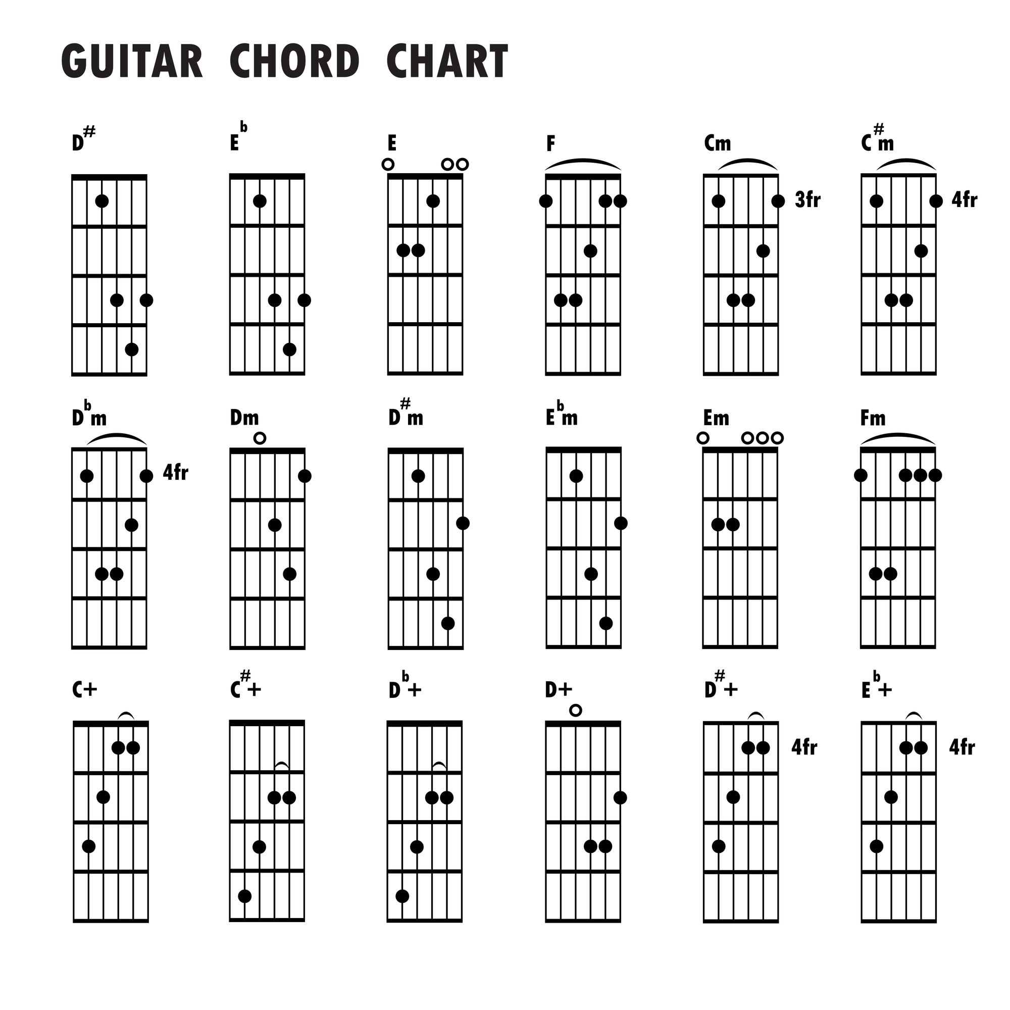 C M Guitar Chord Count On Me Guitar Chords Chart 2019