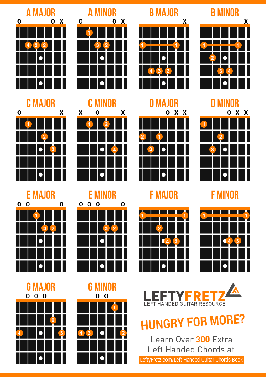 C M Guitar Chord Interactive Left Handed Guitar Chords Diagram