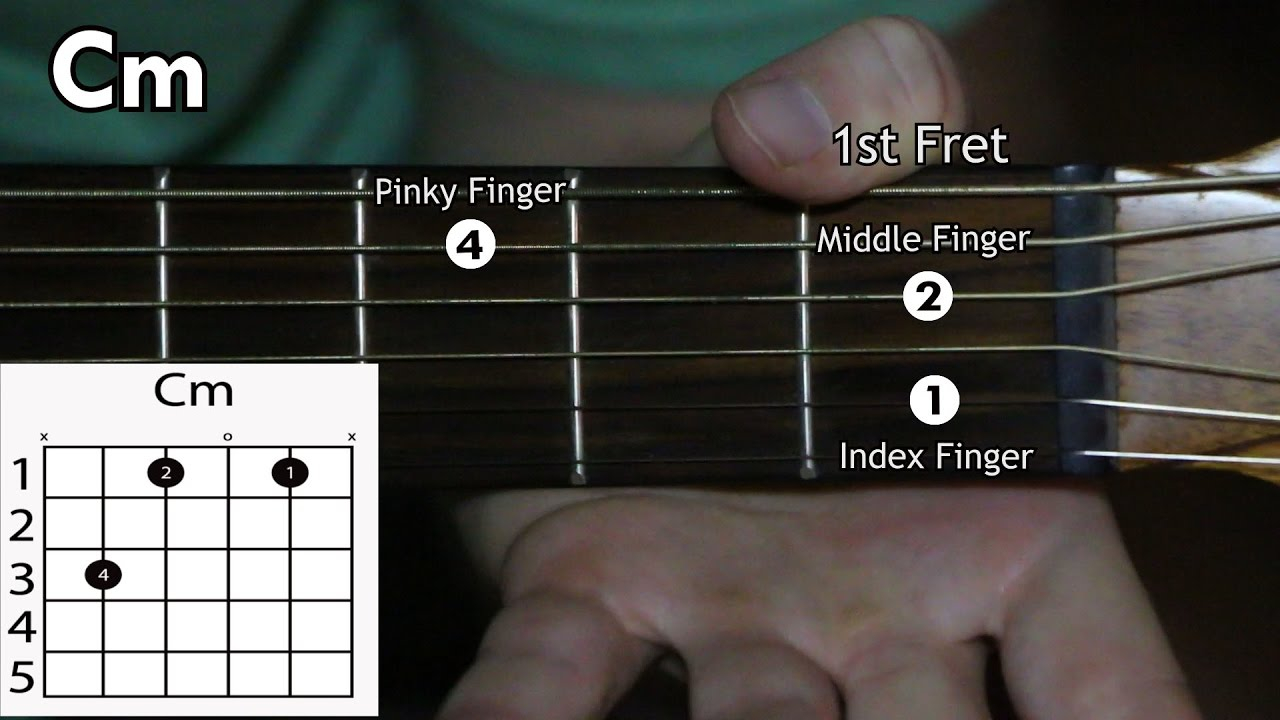 C M Guitar Chord Learn How To Play The Cm Chord On The Acoustic Guitar