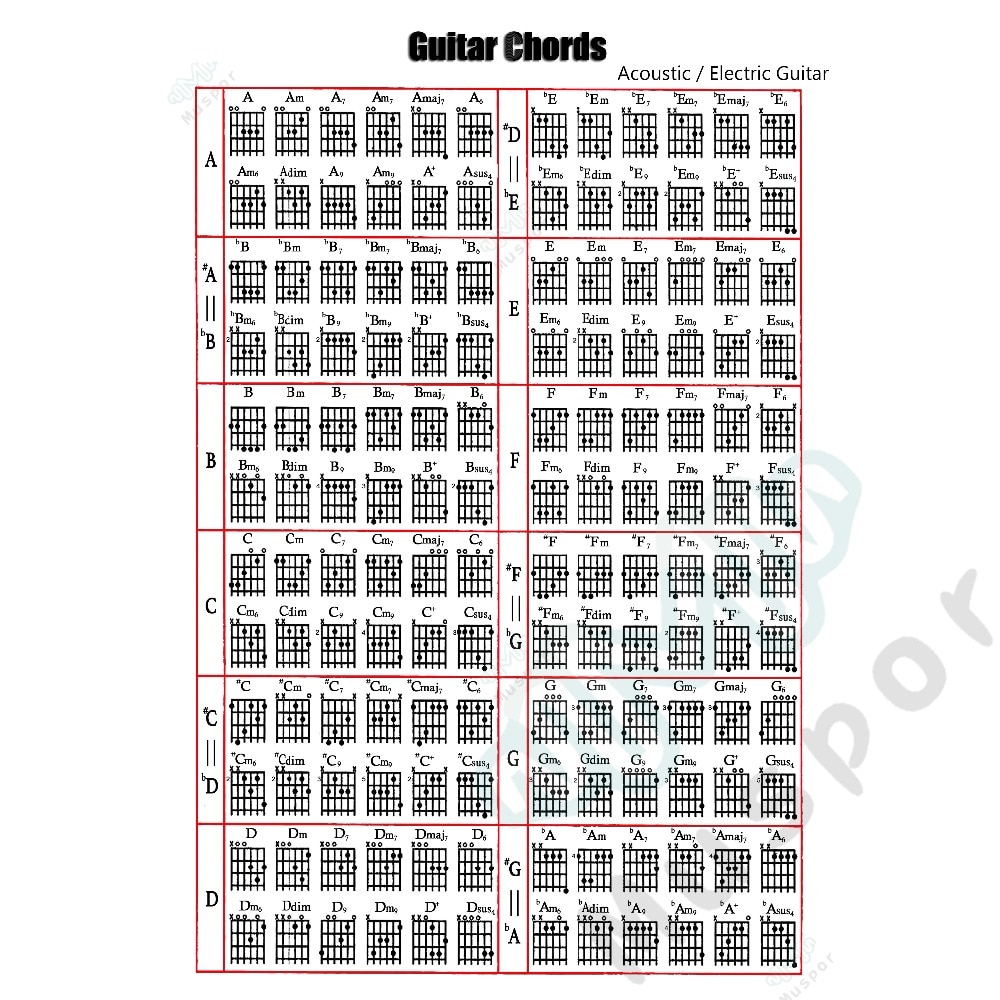 C M Guitar Chord Us 399 Acoustic Electric Guitar Chord Scale Chart Poster Tool Lessons Music Learning Aid Reference Tabs Chart L24 12 In Guitar Parts