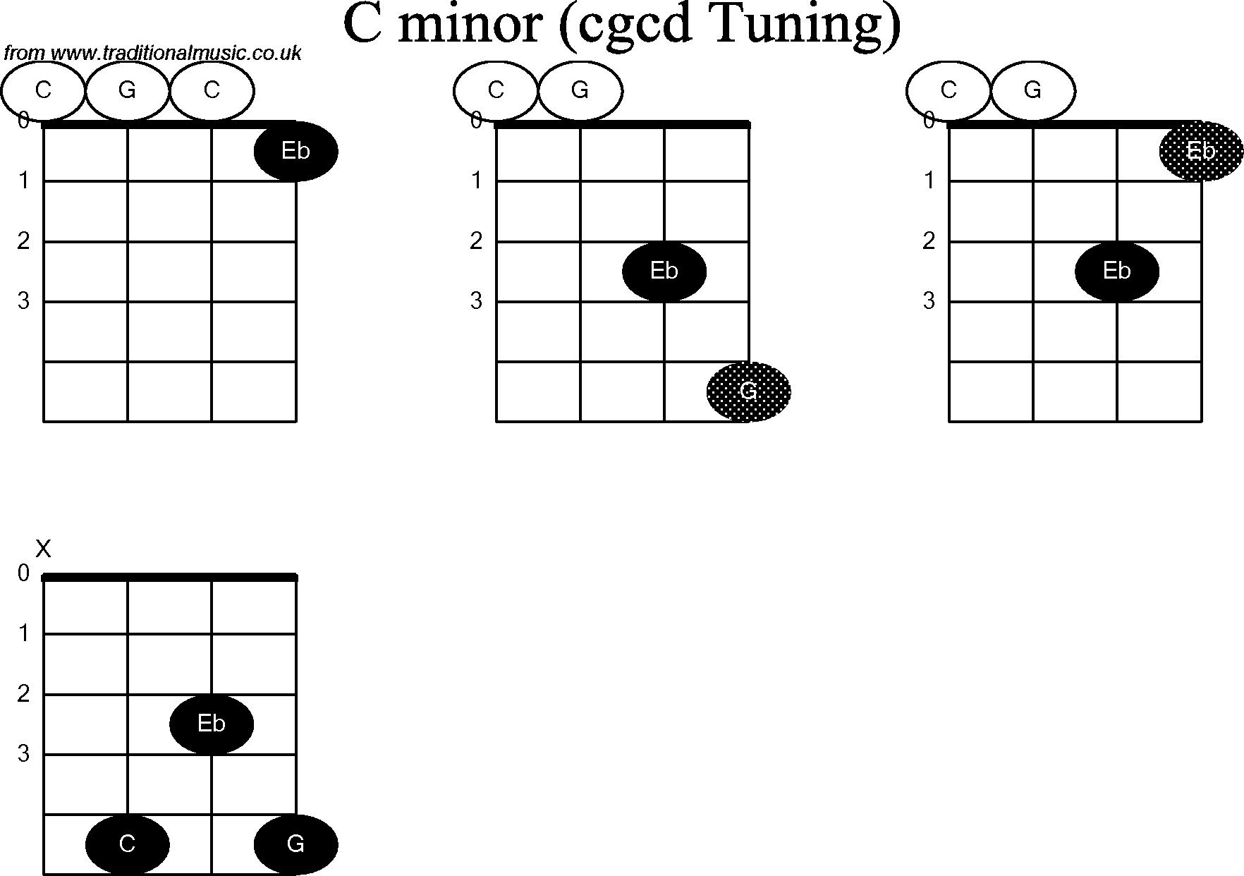 C Minor Chord Chord Diagrams For Banjodouble C C Minor