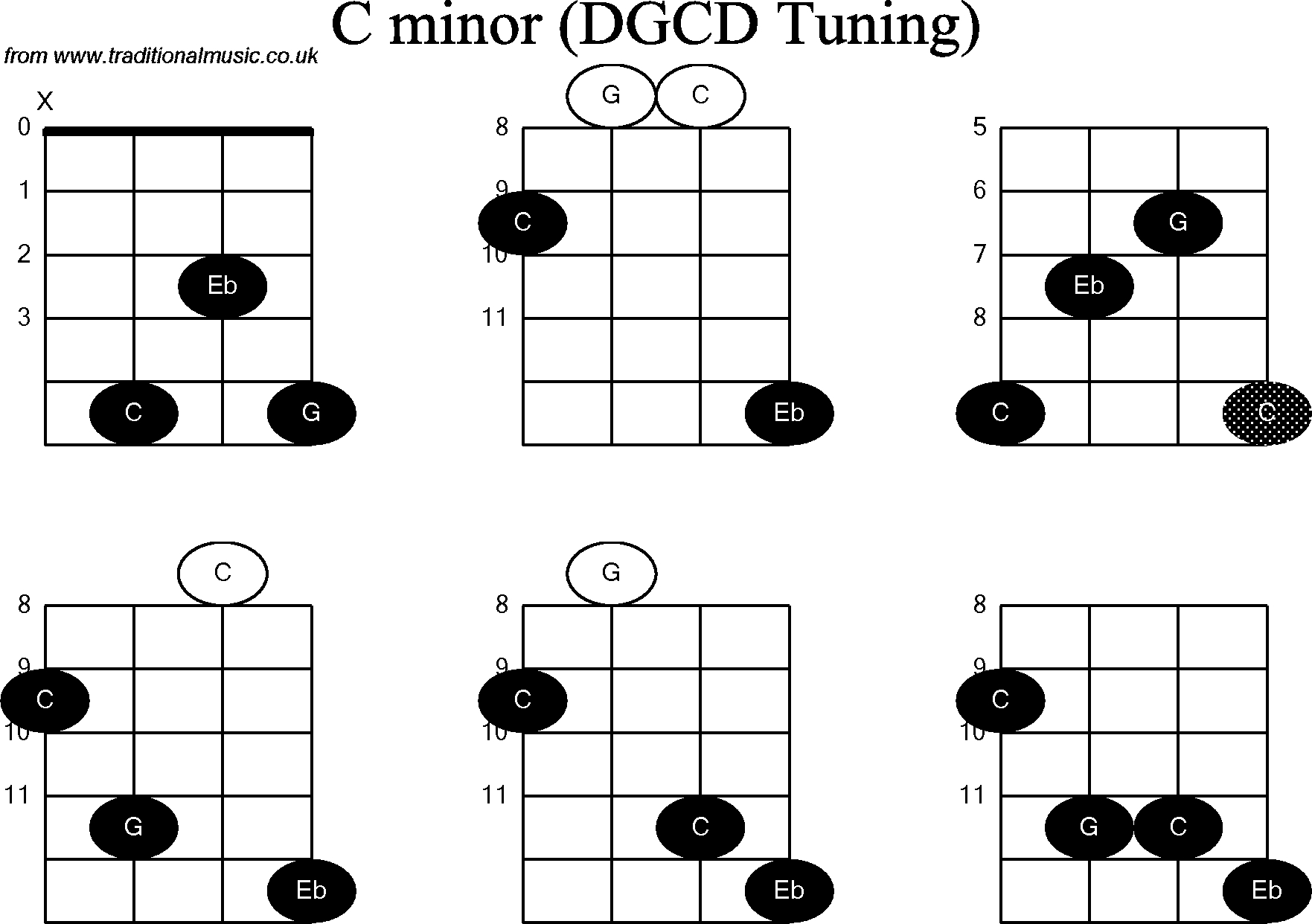 C Minor Chord Chord Diagrams For Banjog Modal C Minor