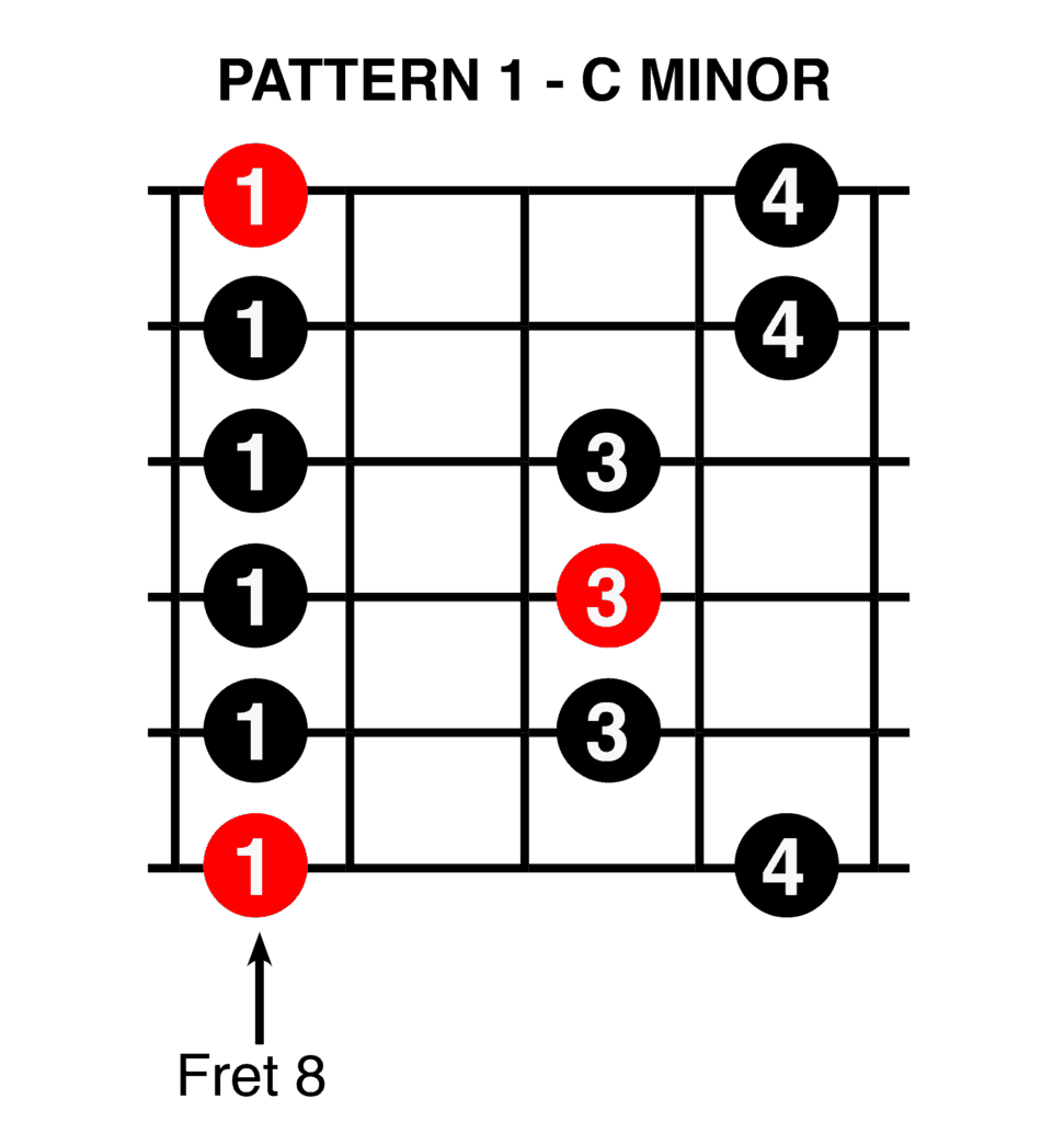 C Minor Chord Improvise On Guitar When There Is A Key Modulation Do Re Mi Studios