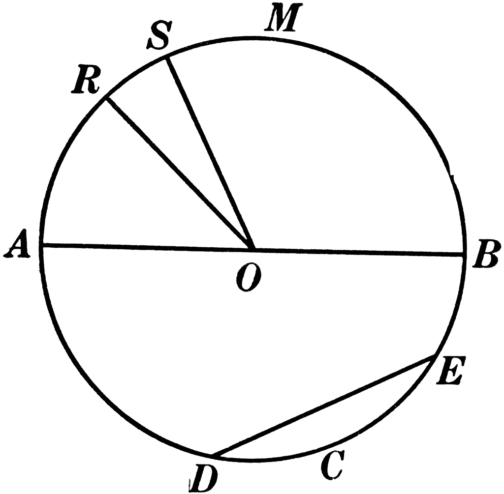 Chord Of A Circle Chords Diameters And Radii Of A Circle Clipart Etc