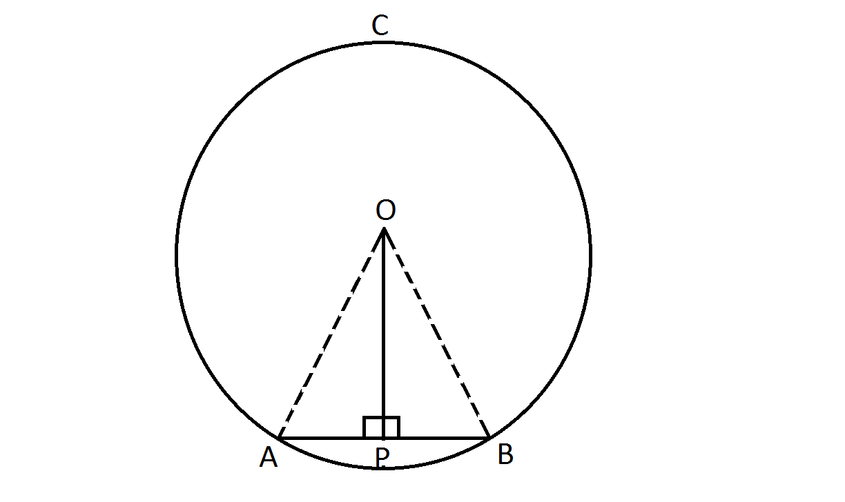 Chord Of A Circle Notes On Circle Grade 9 Compulsory Maths Geometry Kullabs