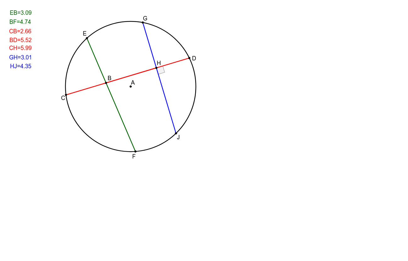 Chord Of A Circle Product Of Chord Segments In A Circle Geogebra