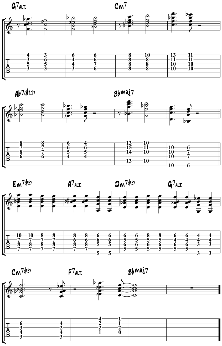 Chords For Guitar Extended Chords For Guitar 9th 11th And 13th Chords
