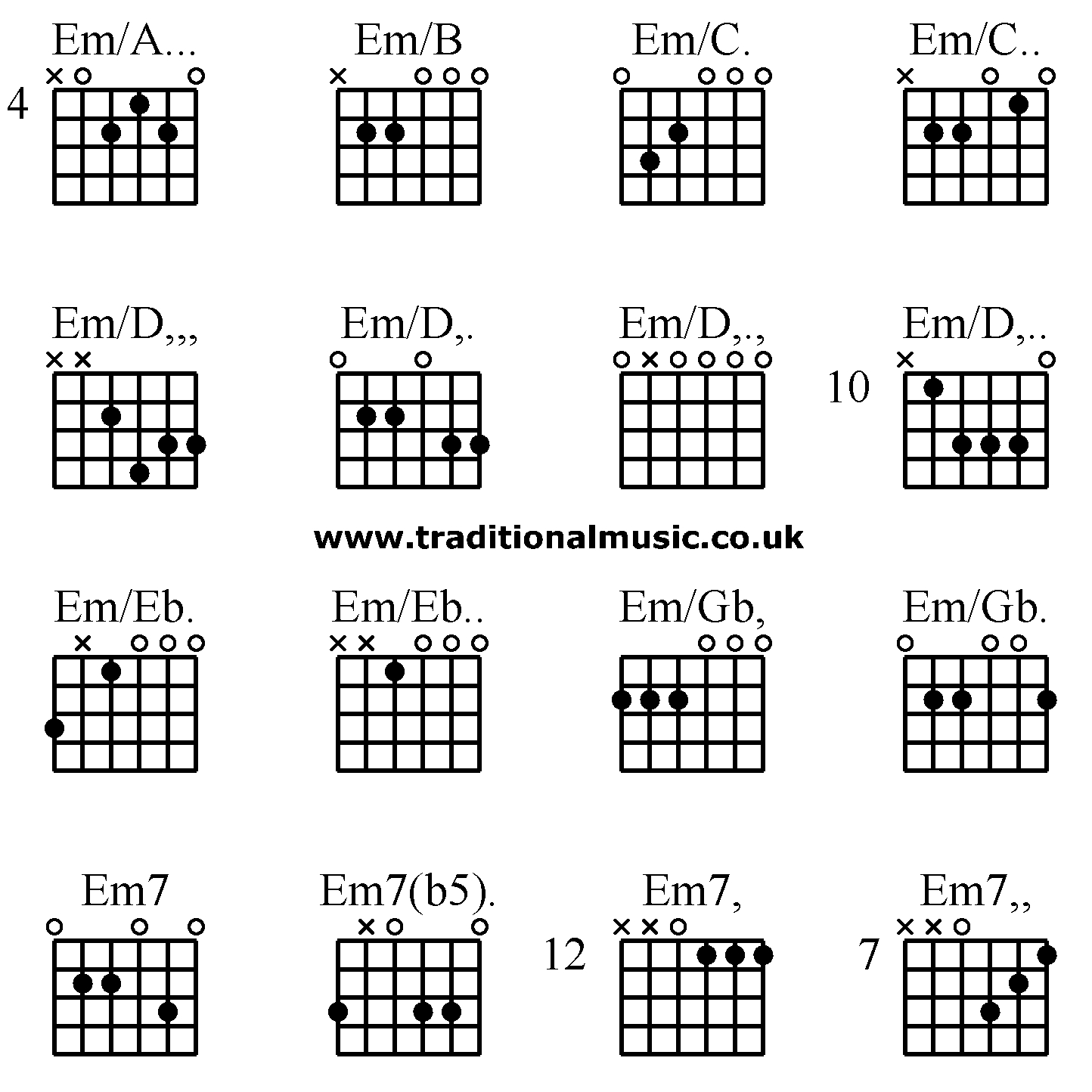 Chords For Guitar Guitar Chords Advanced Ema Emb Emc Emc Emd Emd Emd