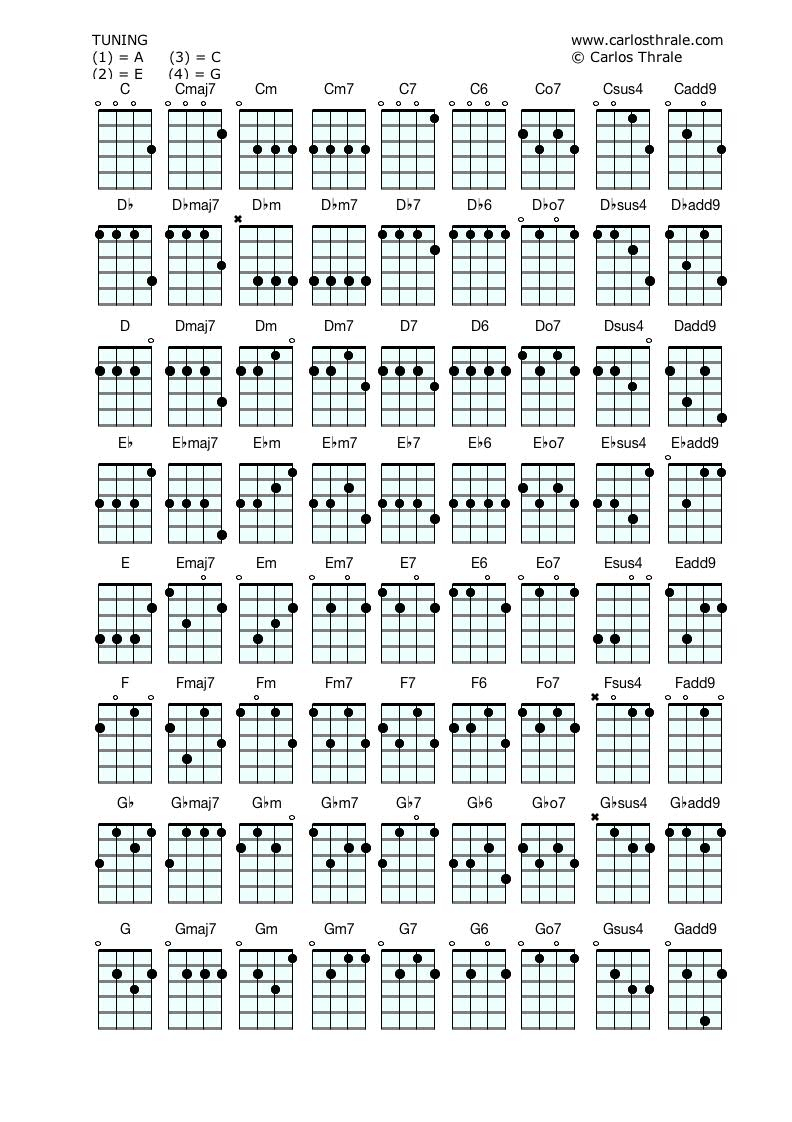 Chords For Guitar Ukulele Chords Guitar And Bass Lessons