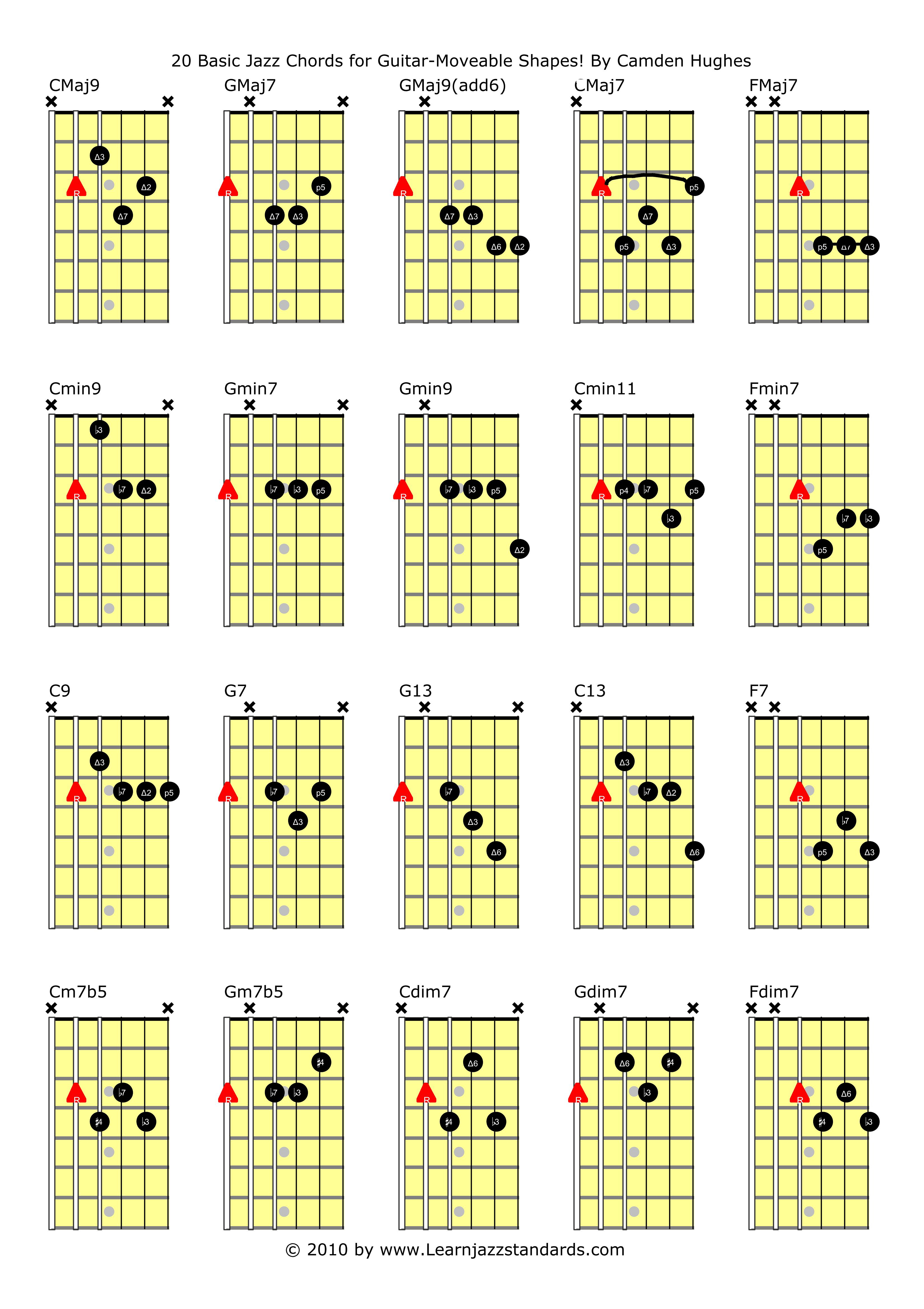 Chords On Guitar 20 Basic Jazz Chords For Guitar Learn Jazz Standards