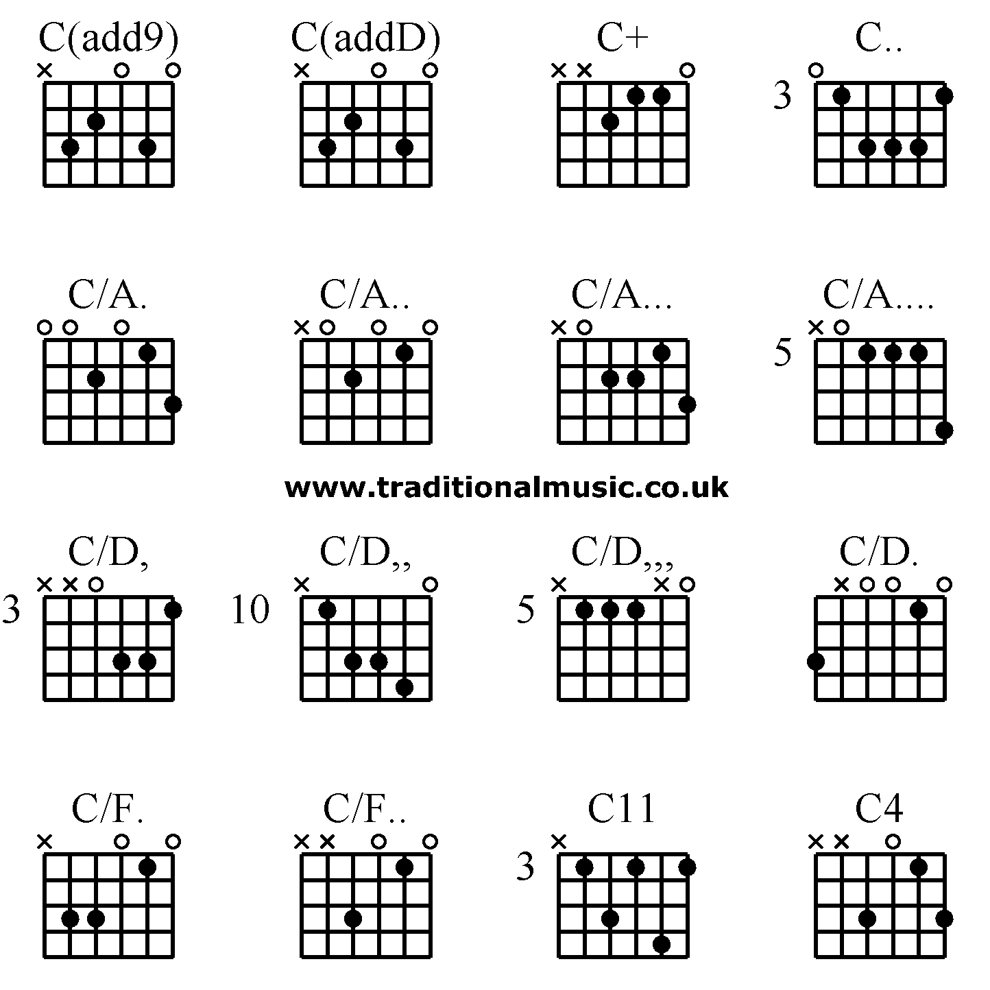 Chords On Guitar Guitar Chords Advanced Cadd9 Caddd C C Ca Ca Ca Ca