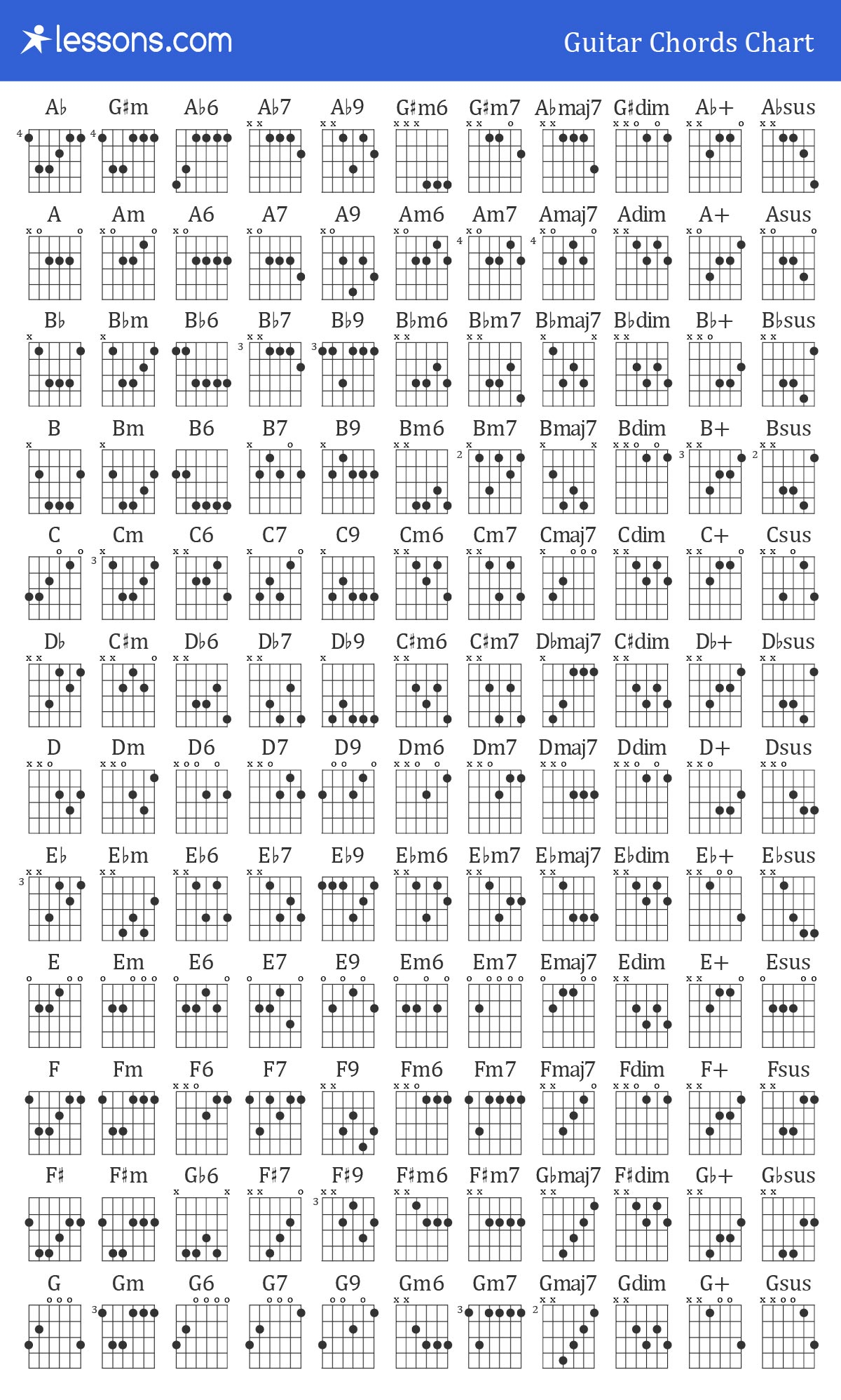 Chords On Guitar The 100 Best Guitar Chords Chart Beginner To Advanced