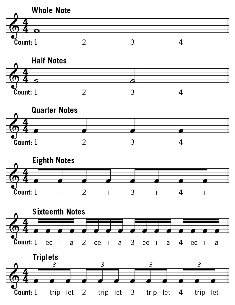 Count On Me Chords Circumstantial Count On Me Guitar Chords Chart 2019