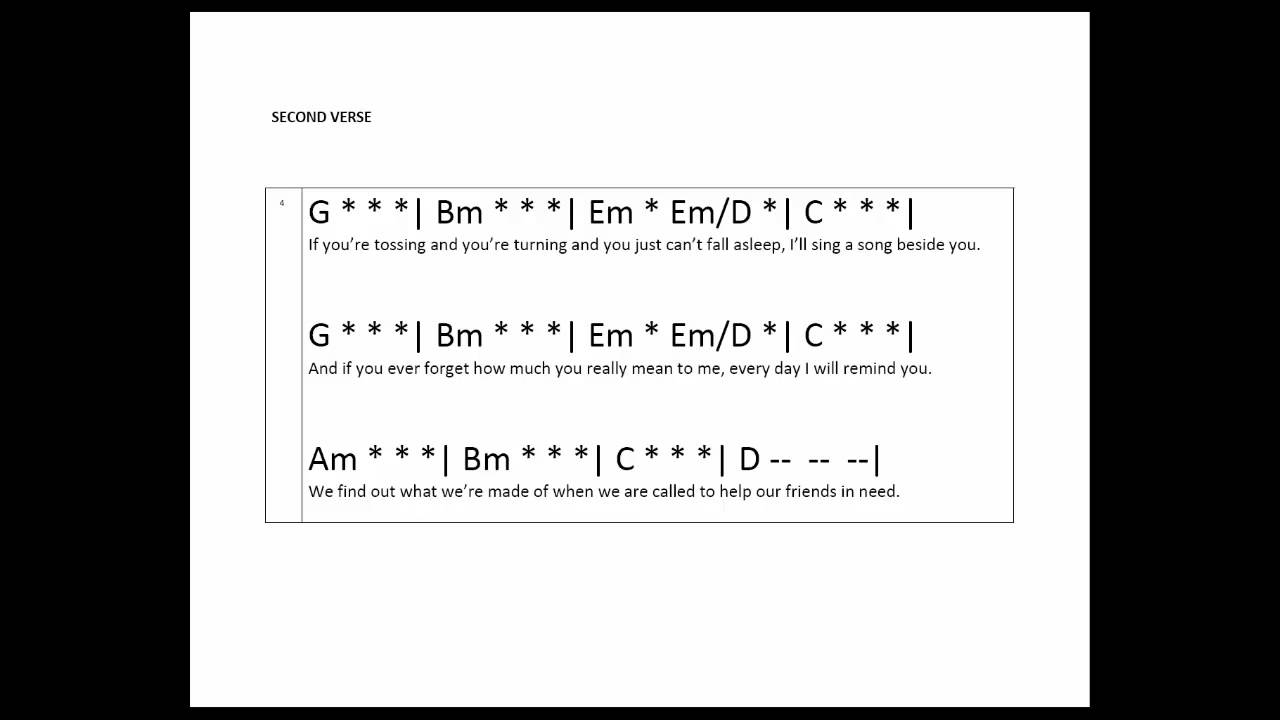 Count On Me Chords Count On Me Bruno Mars Chord Chart Guitar And Lyrics