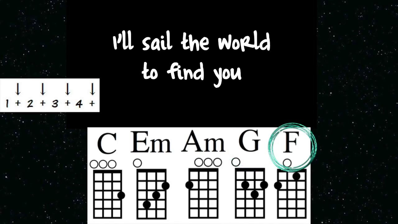 Count On Me Chords Count On Me Bruno Mars Uke Chord Guide