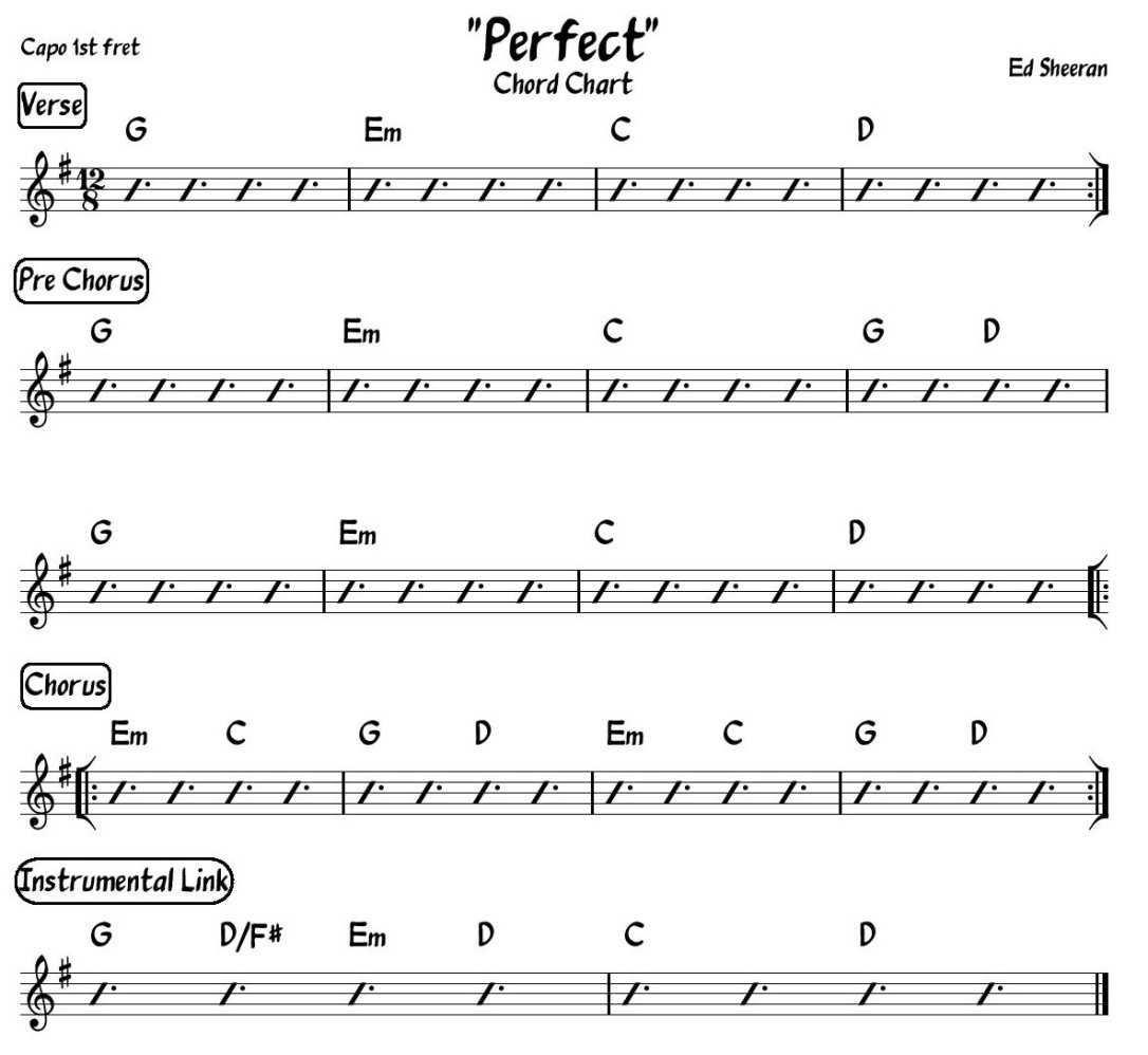 Count On Me Chords Count On Me Guitar Chords Chart 2019