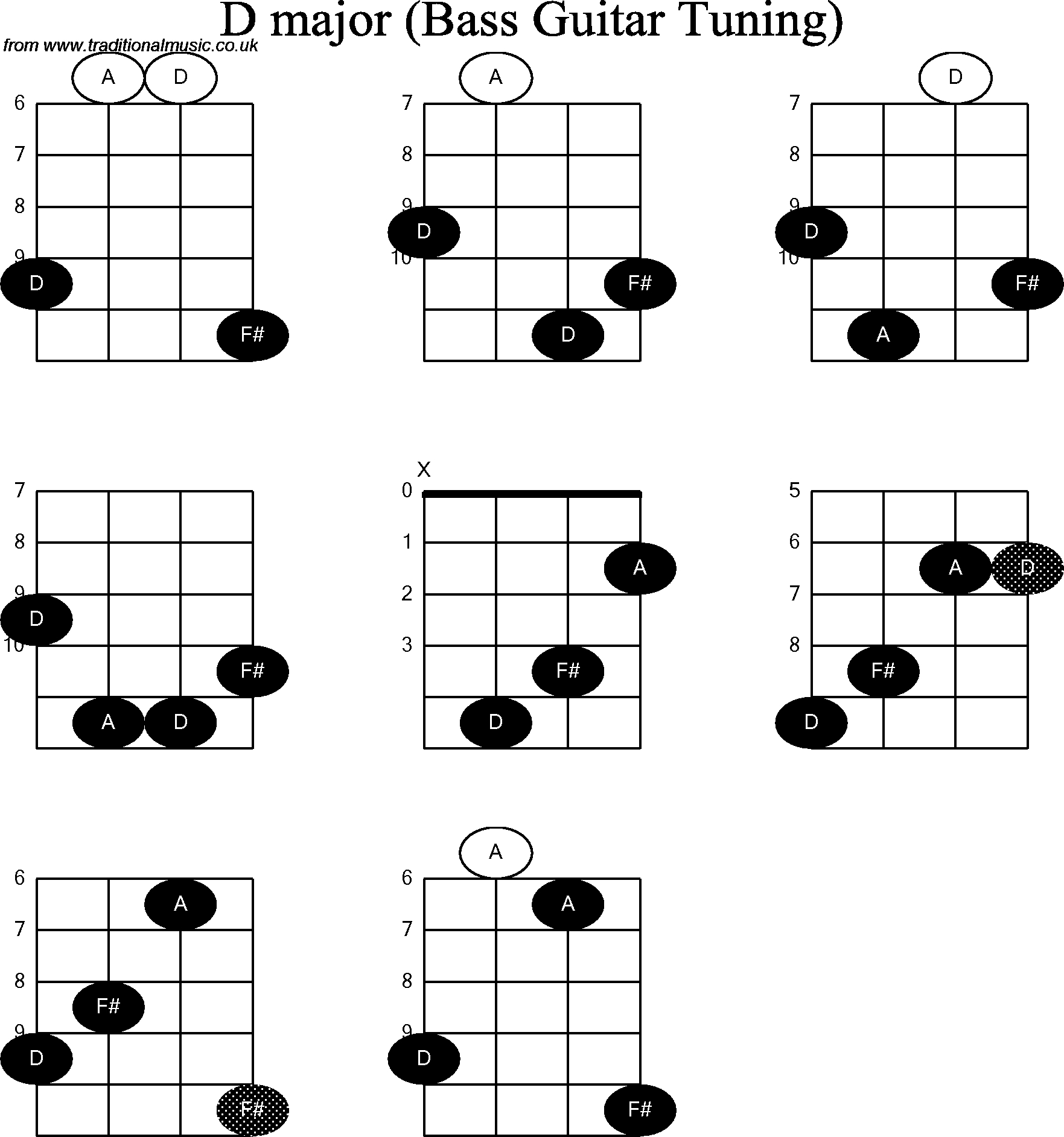 D Chord Guitar Bass Guitar Chord Diagrams For D