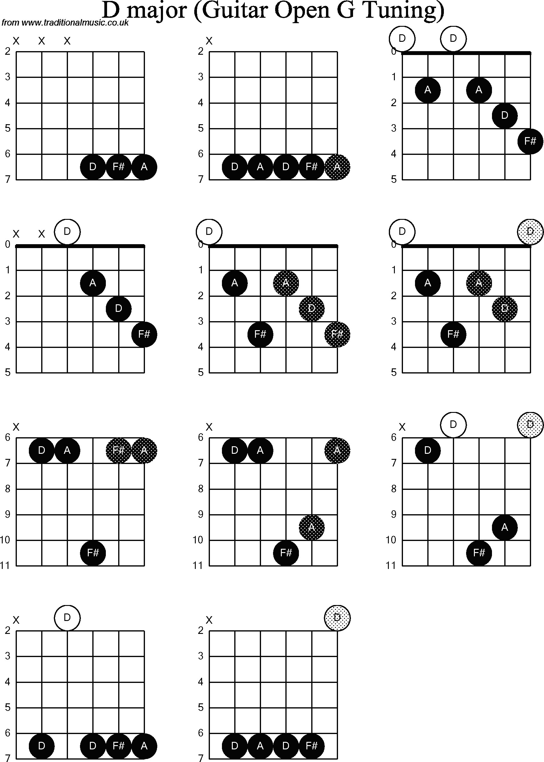 D Chord Guitar Chord Diagrams For Dobro D Wiring Diagram Db