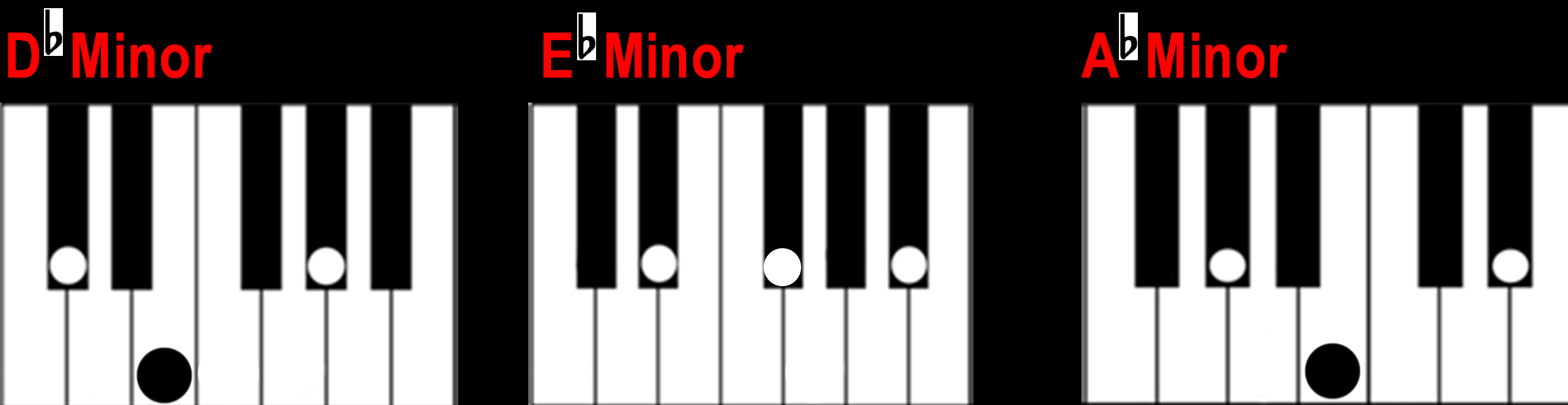 D Minor Chord Finding A Minor Chord On The Piano