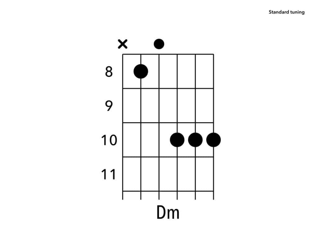 D Minor Chord How To Play D Minor Chord Yourguitarguide