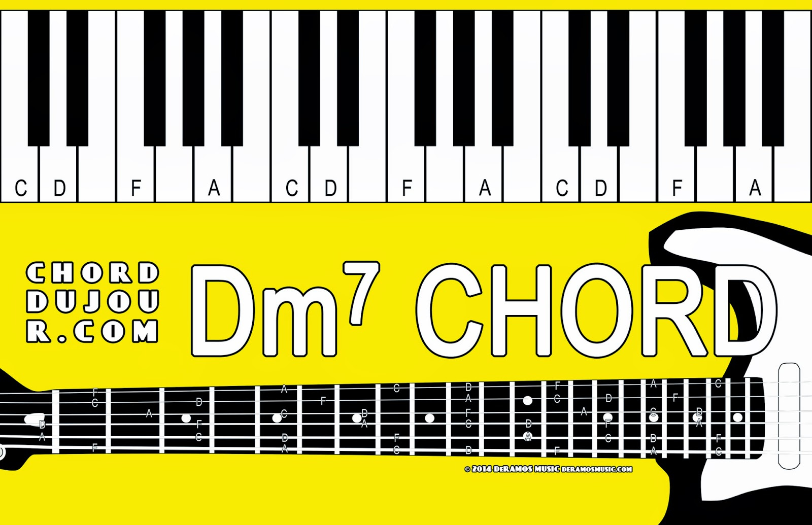 Dm7 Guitar Chord Chord Du Jour Dictionary Dm7 Chord