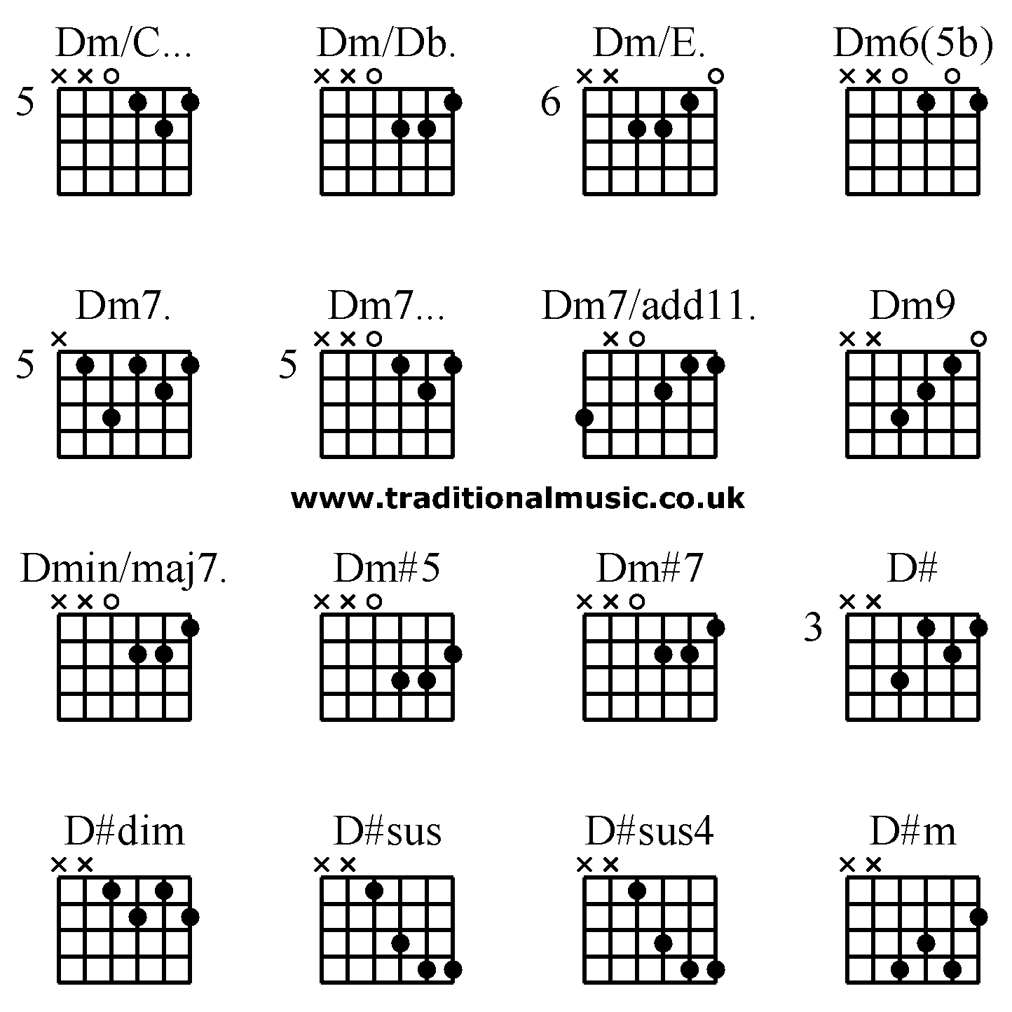 Dm7 Guitar Chord Guitar Chords Advanced Dmc Dmdb Dme Dm65b Dm7 Dm7 Dm7