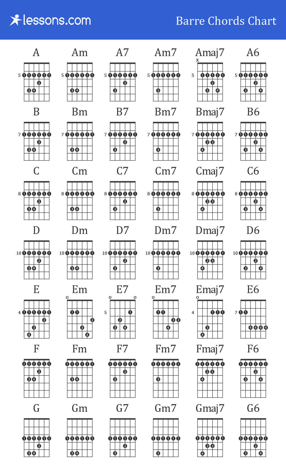 Dm7 Guitar Chord Guitar Chords The Complete Guide With Charts How Tos More
