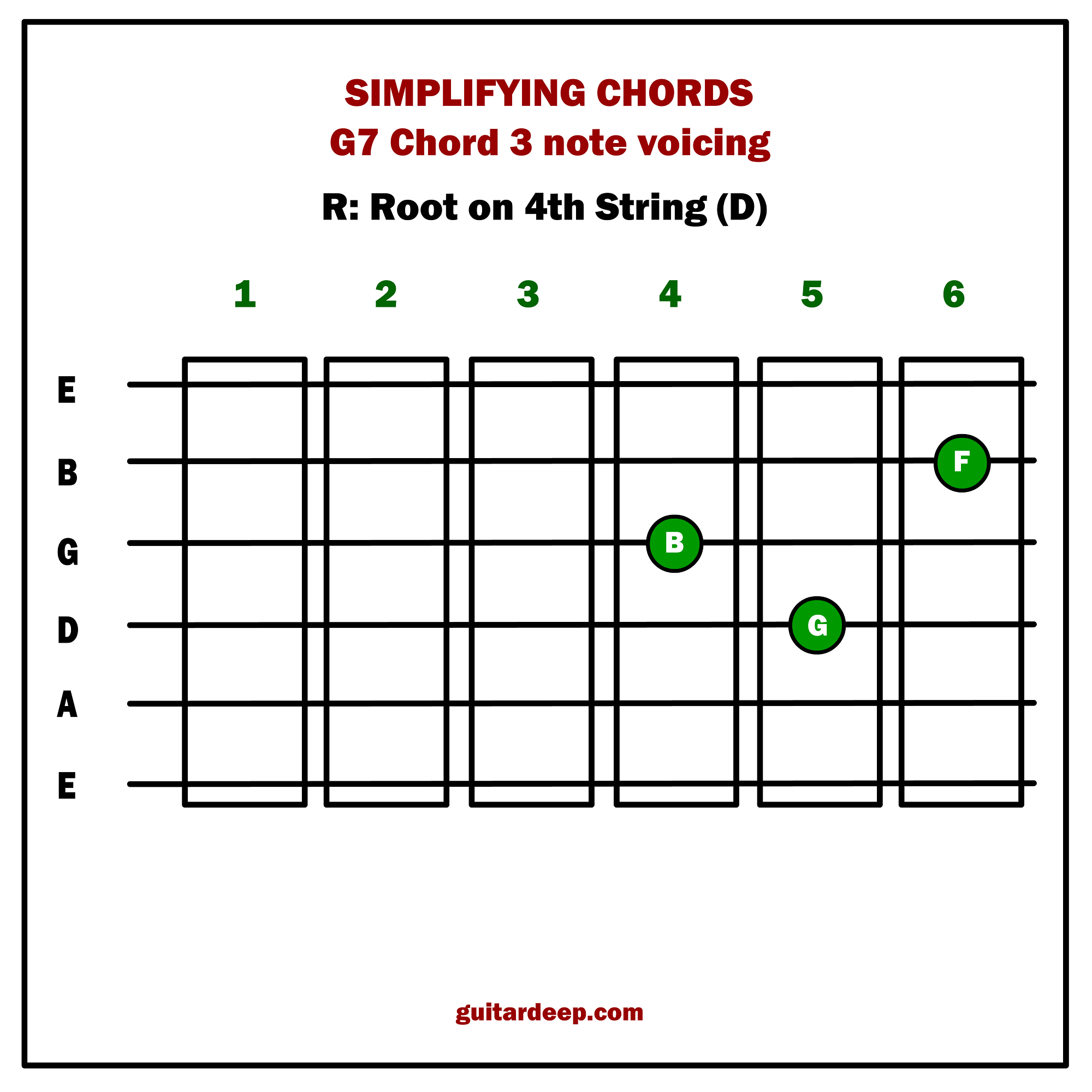 Dm7 Guitar Chord Lesson 07 Simplifying Guitar Chords Part 02 Guitar Deep