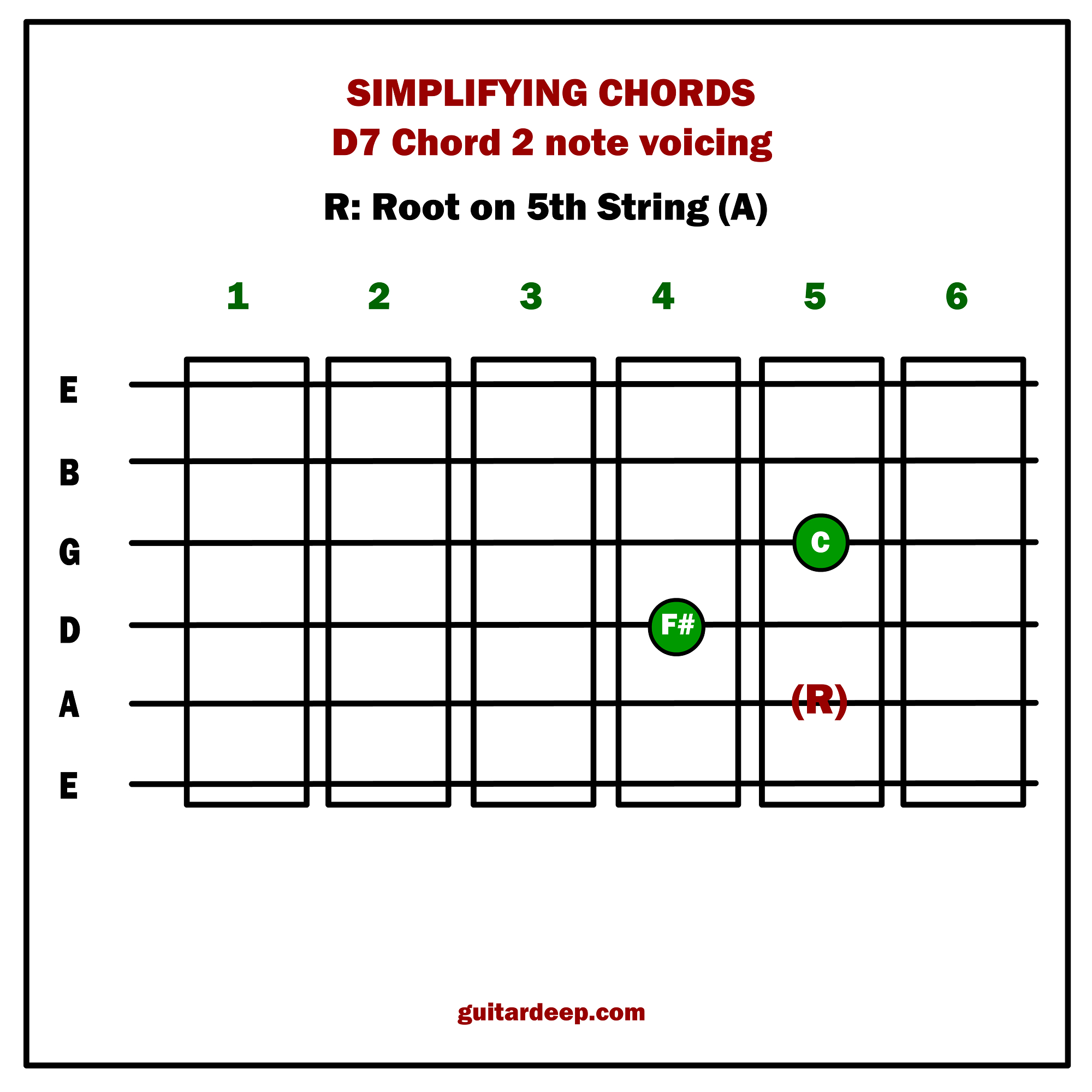 Dm7 Guitar Chord Lesson 07 Simplifying Guitar Chords Part 02 Guitar Deep