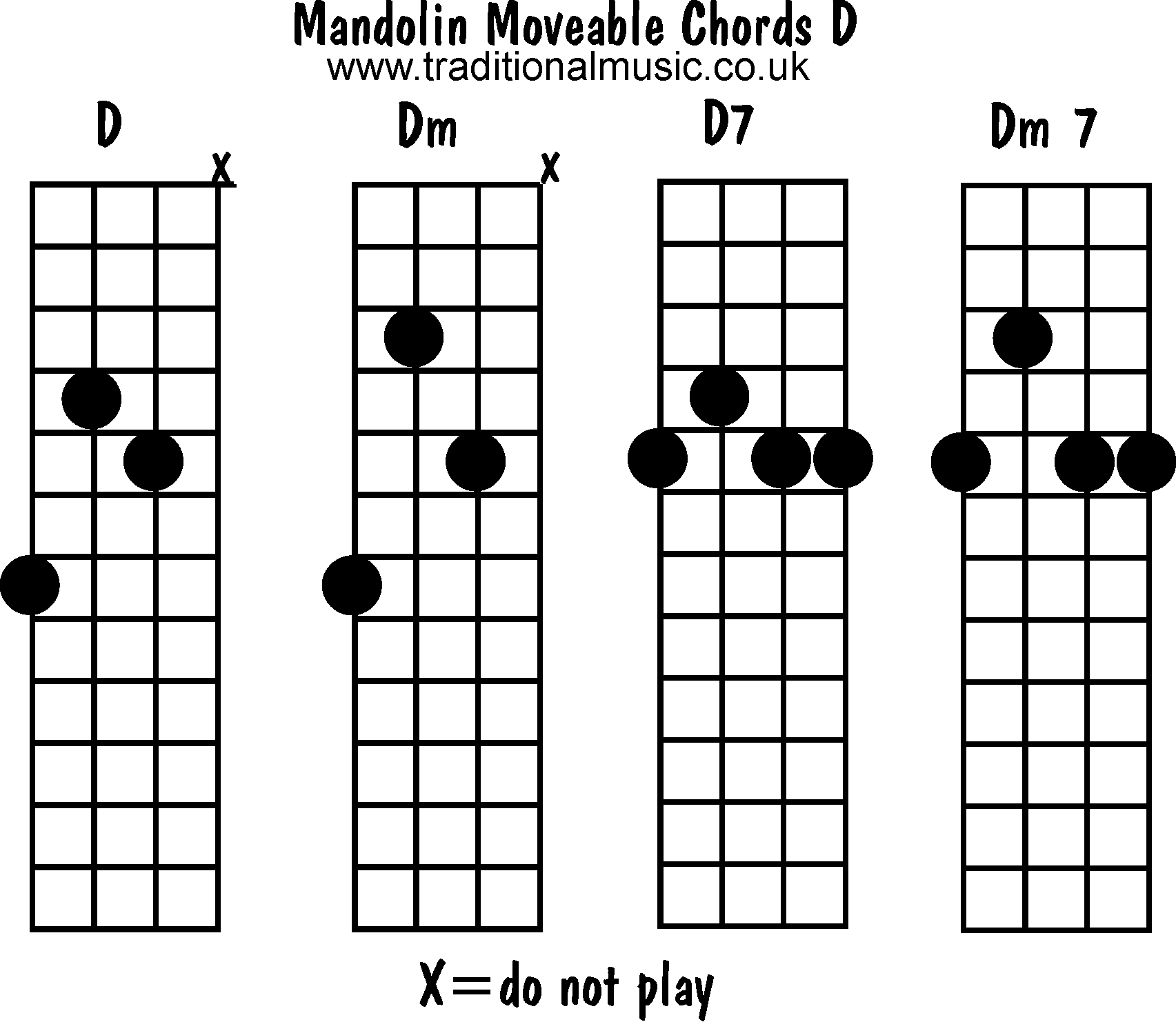 Dm7 Guitar Chord Mandolin Chords Moveable D Dm D7 Dm7