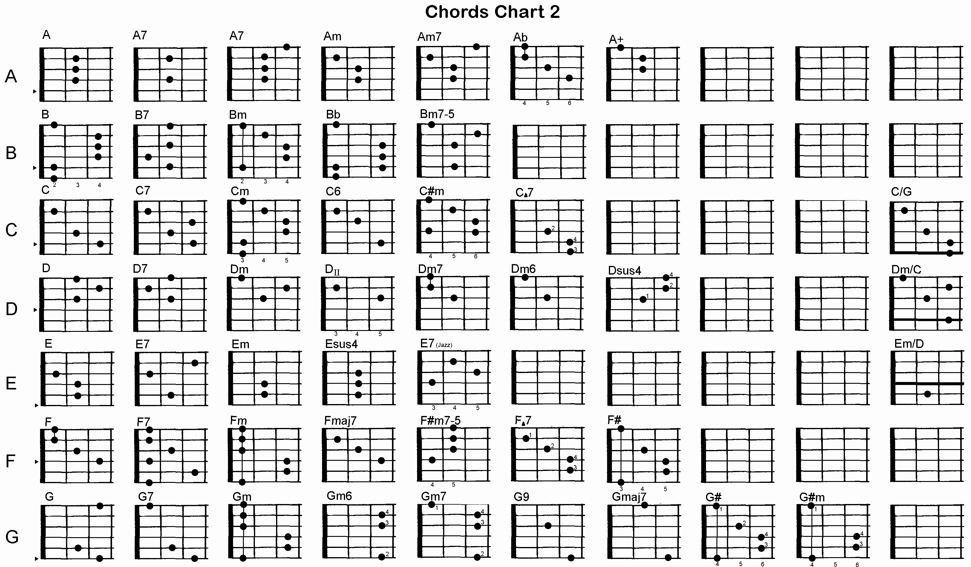 Dm7 Guitar Chord Precise Lefty Guitar Chord Chart Notes Of The Lefty Guitar Fretboard
