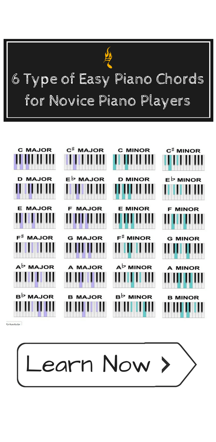 Do I Wanna Know Chords 6 Type Of Easy Piano Chords All Beginners Dont Wanna Miss