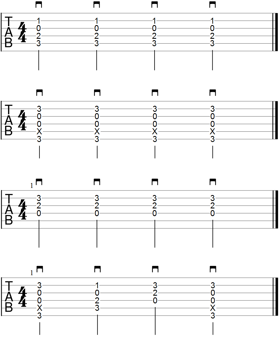 Do I Wanna Know Chords Acoustic Guitar Strumming Patterns Guitarworld