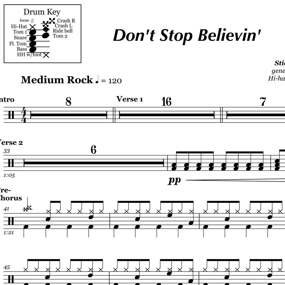 Don T Stop Believing Chords Dont Stop Believin Journey Drum Sheet Music