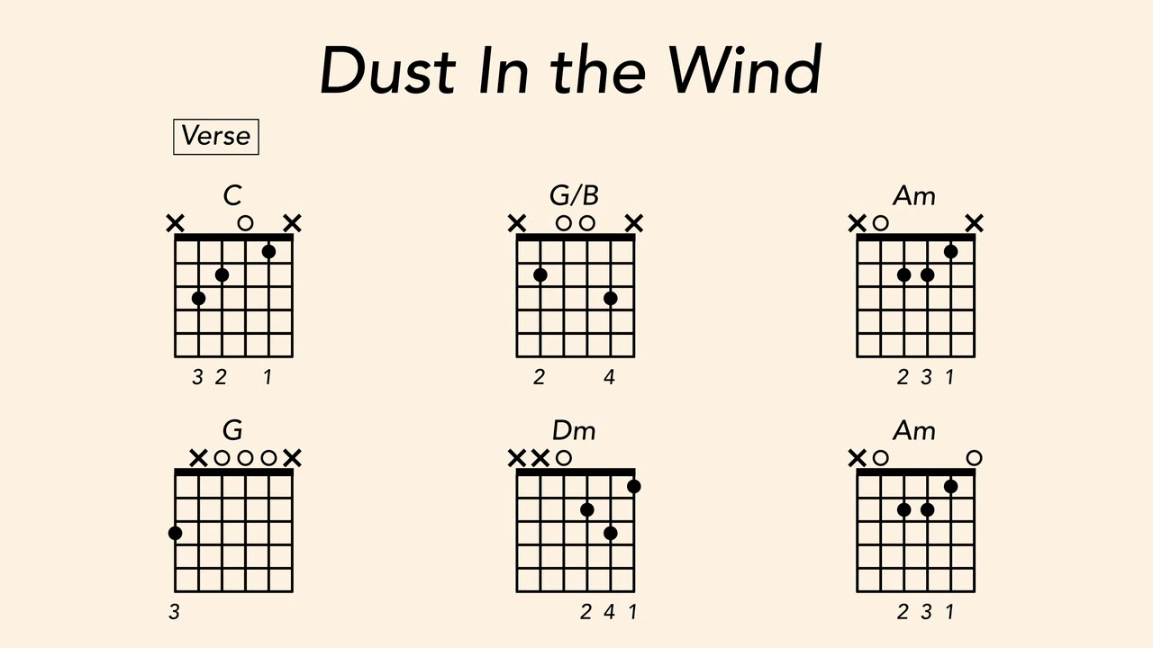 Dust In The Wind Chords How To Play Guitar On Dust In The Wind Kansas
