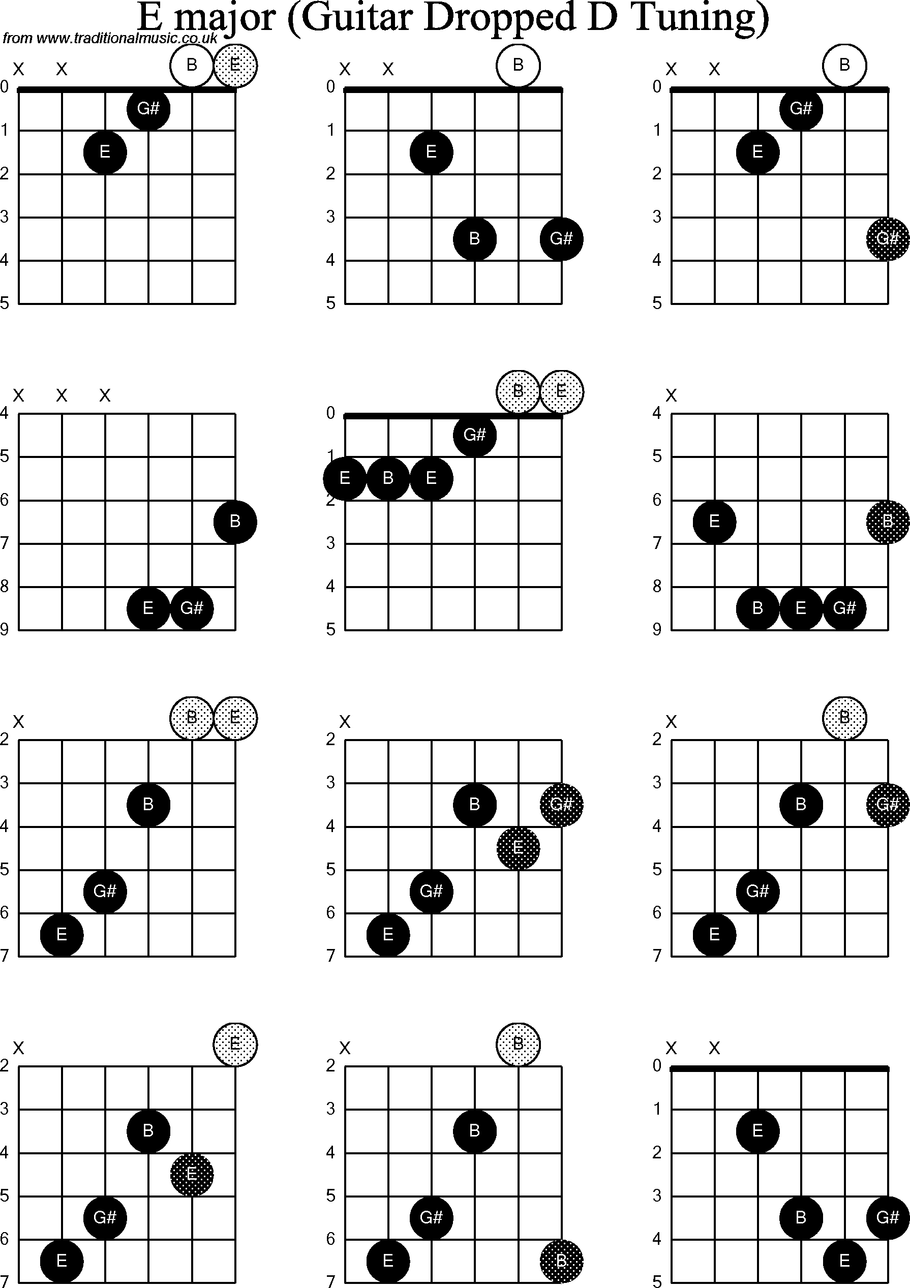 E Chord Guitar Chord Diagrams For Dropped D Guitardadgbe E