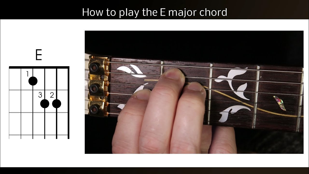 E Chord Guitar Left Handed Play The E Chord How To Play E Major Guitar Chord
