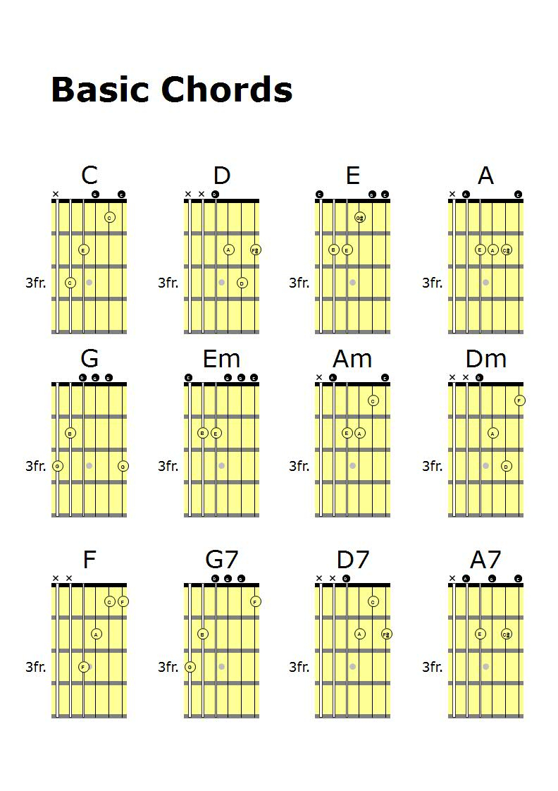 Em Chord Guitar Basic Chords Guitar Lessons Made Simple Gresham Or Josh Taylor