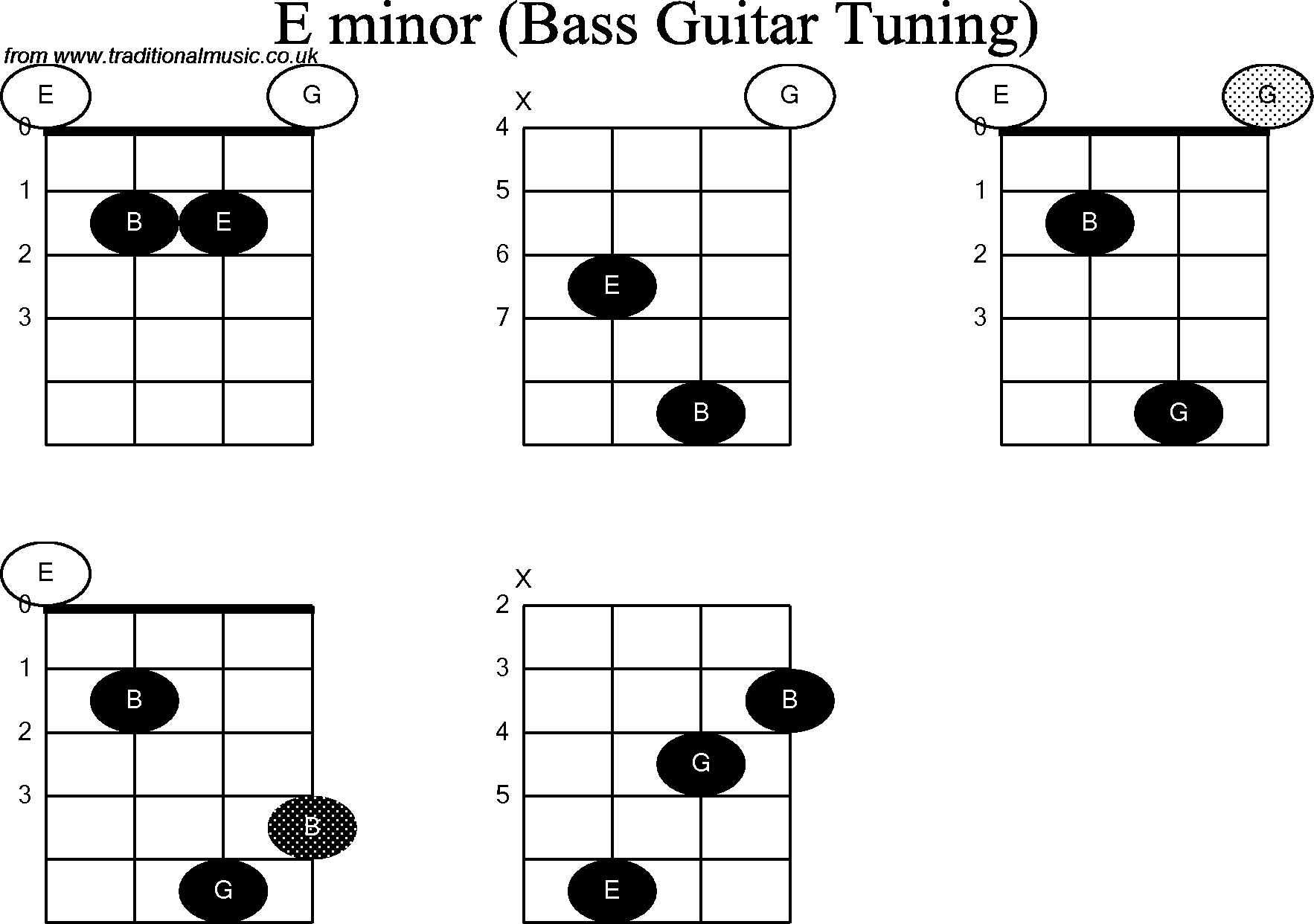 Em Chord Guitar Bass Guitar Chord Diagrams For E Minor