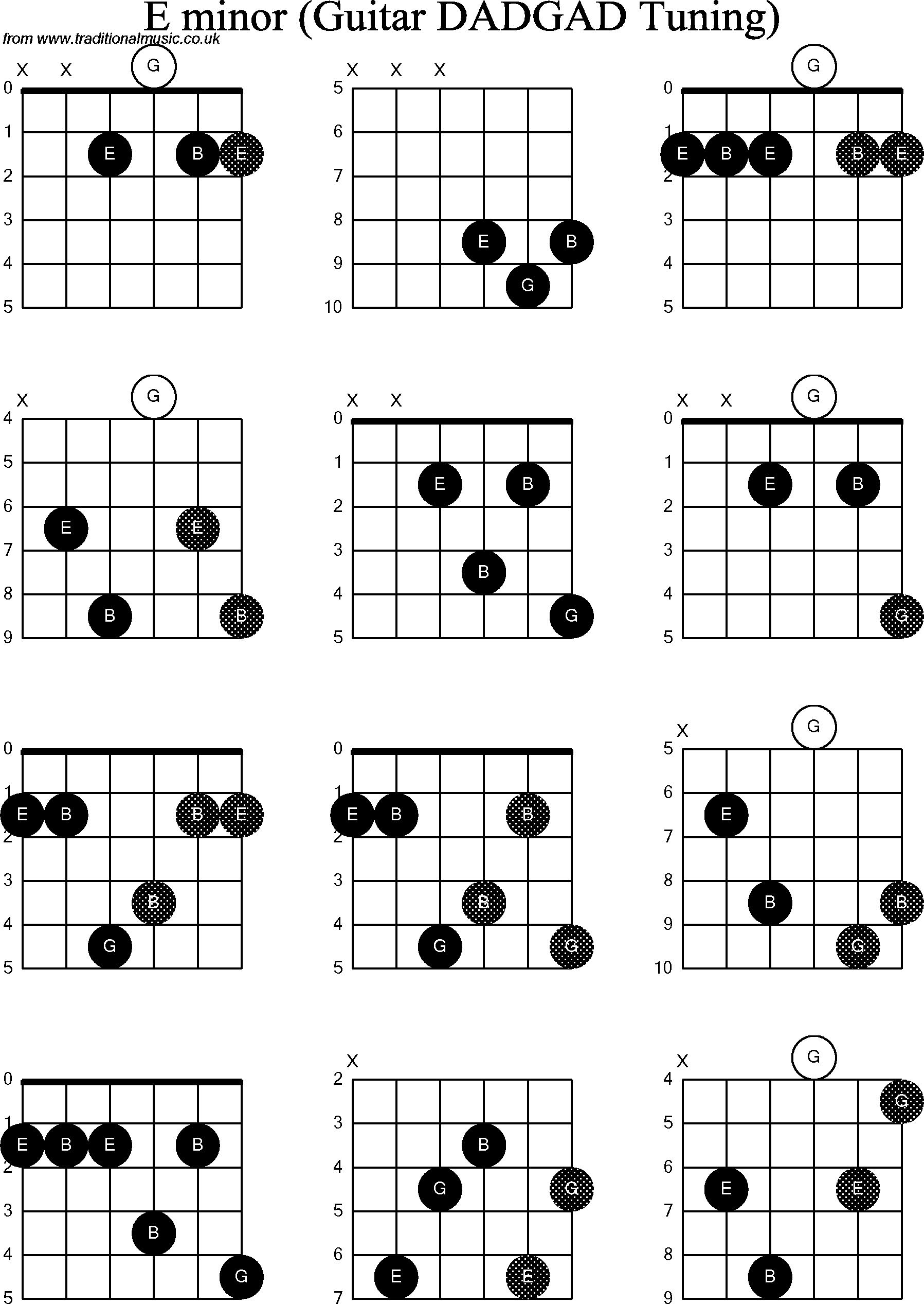 Em Chord Guitar Chord Diagrams D Modal Guitar Dadgad E Minor