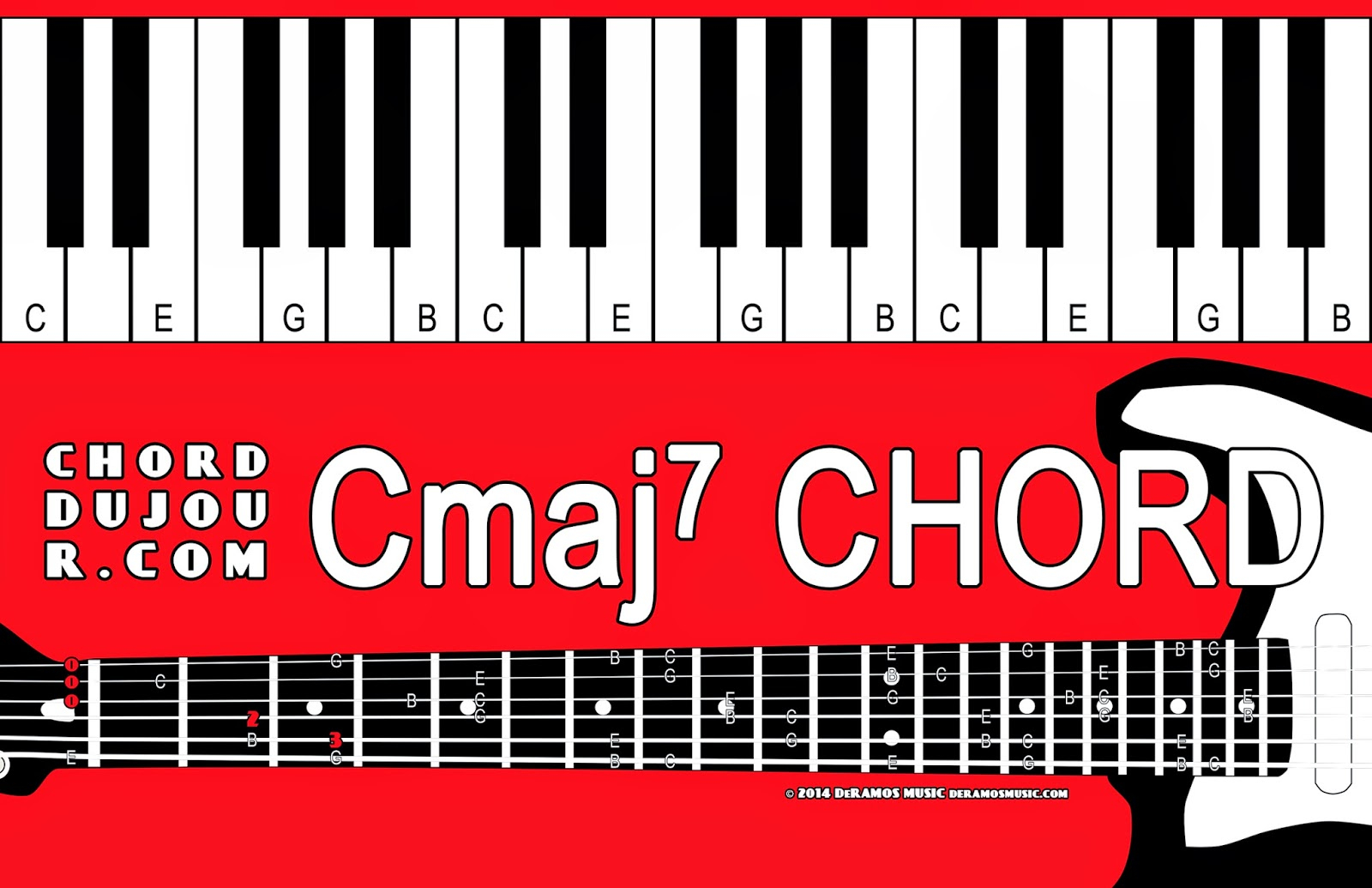 Em7 Guitar Chord Chord Du Jour Chord Deux Jour Challenge Cmaj7 And Em7